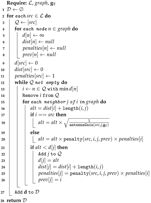 Network 02 00019 i001