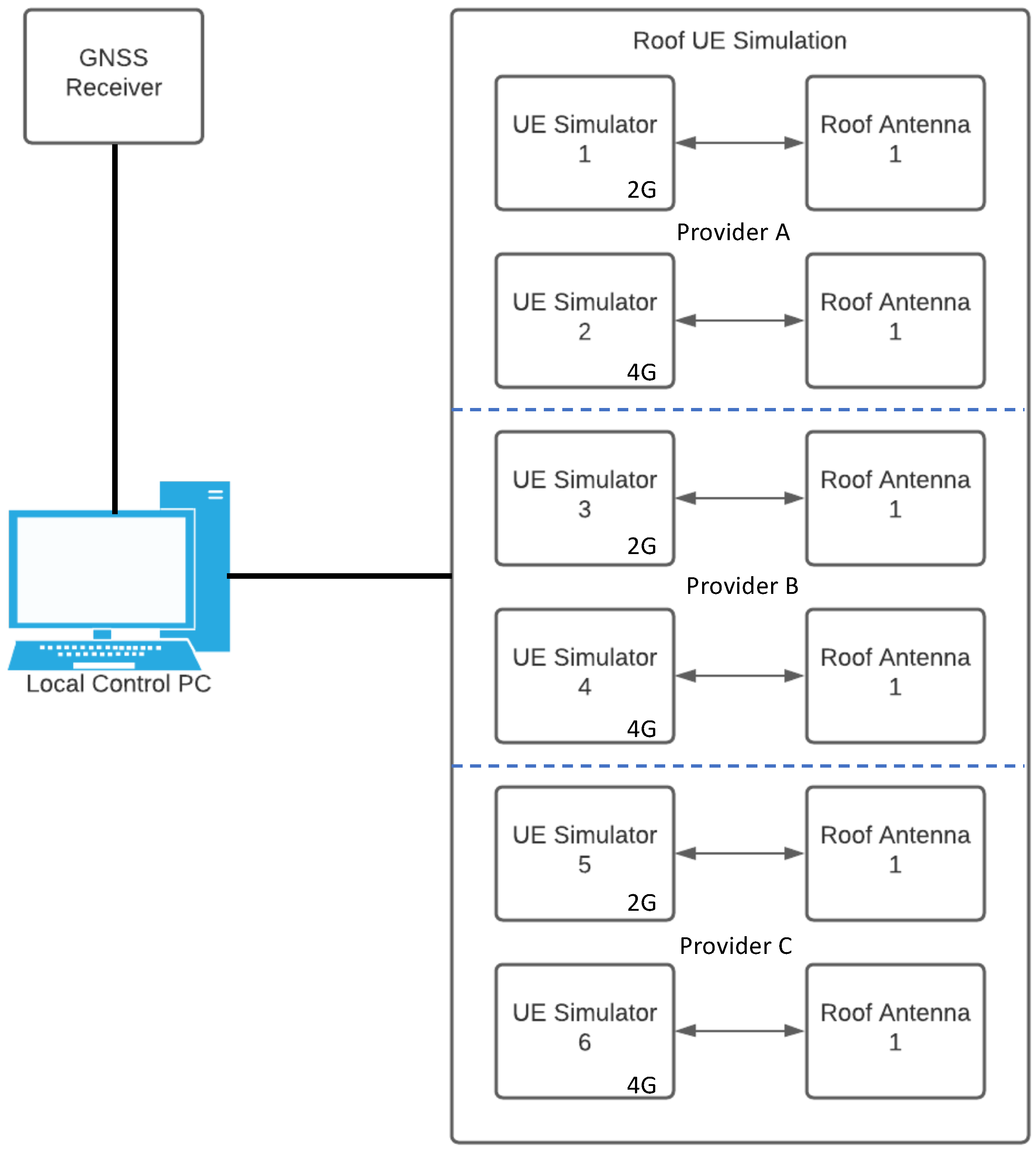 Network 02 00020 g001