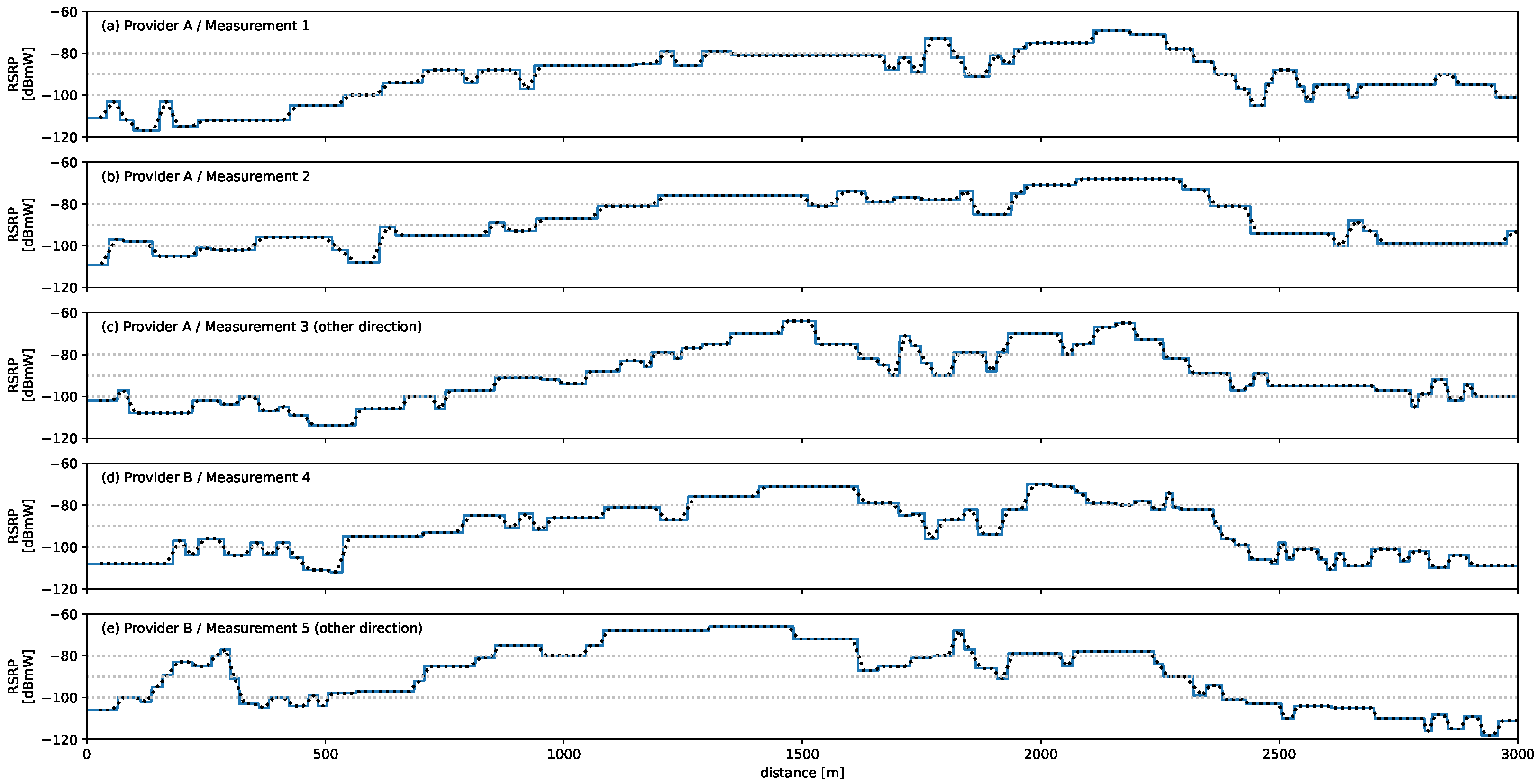 Network 02 00020 g006
