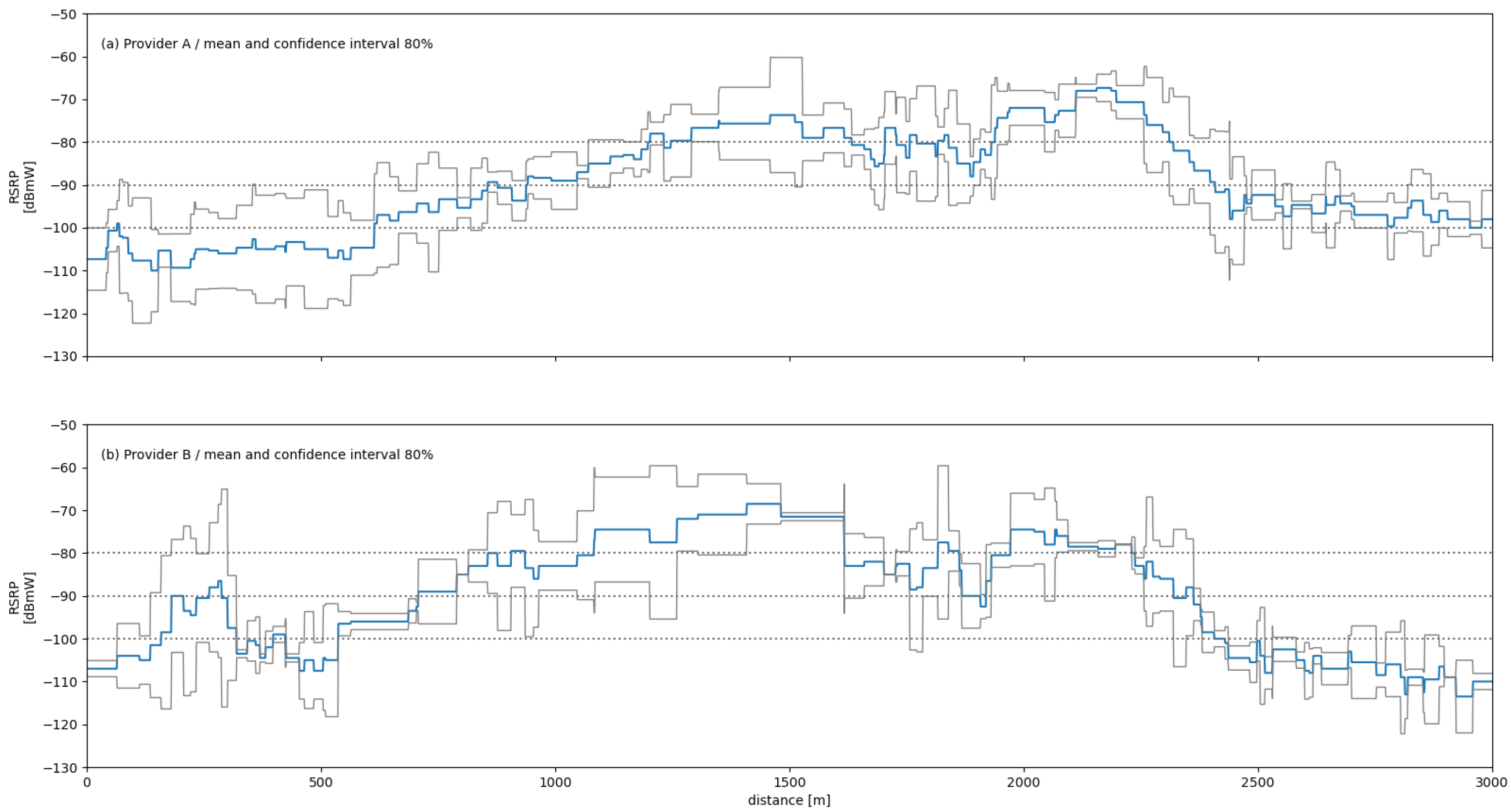 Network 02 00020 g007