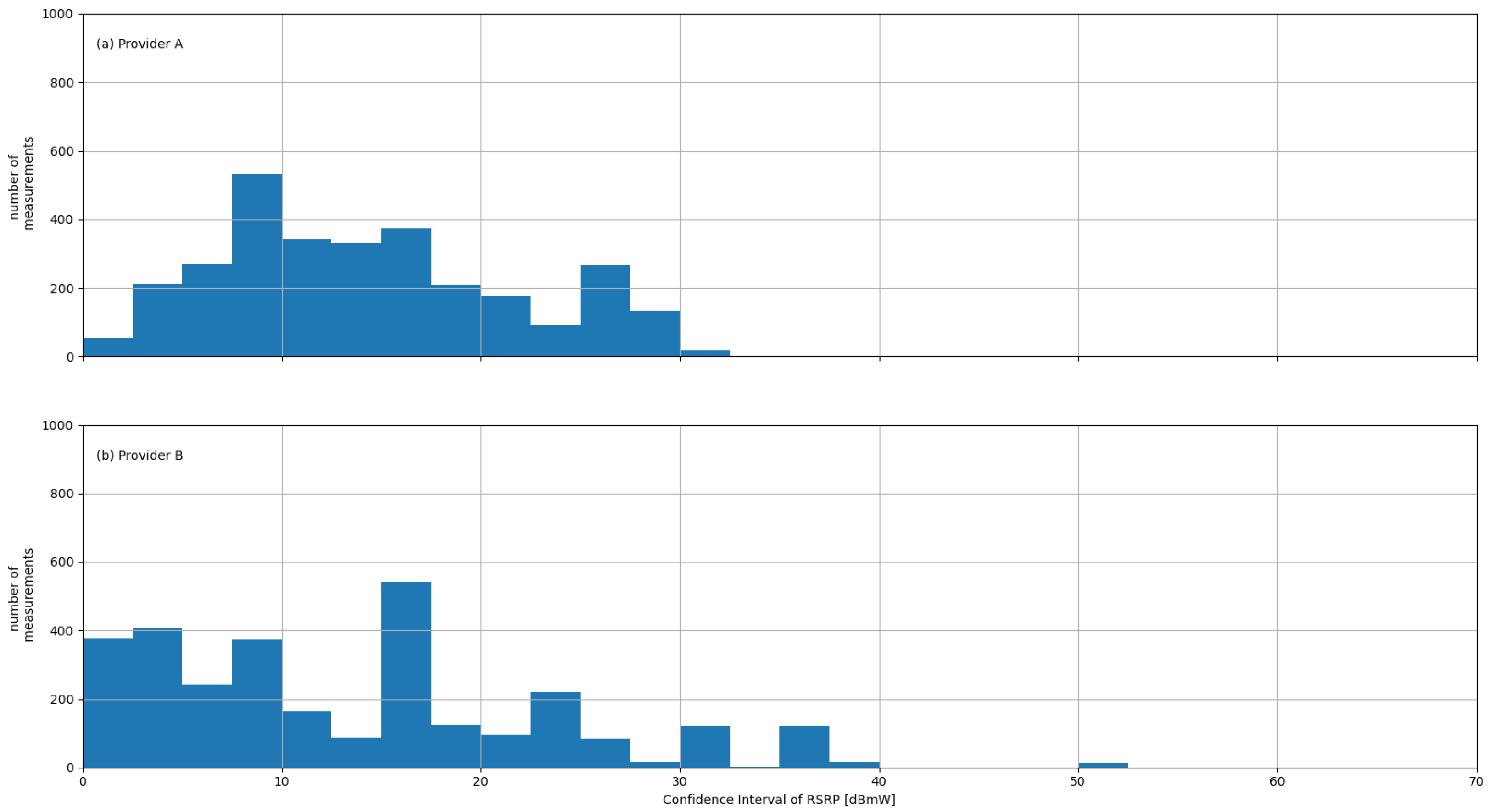 Network 02 00020 g008
