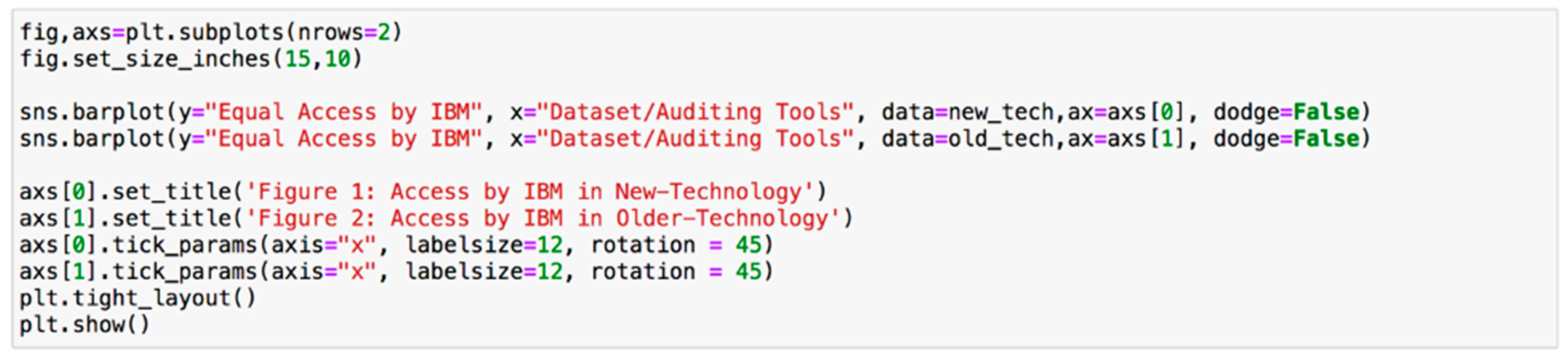 Network 02 00022 g006