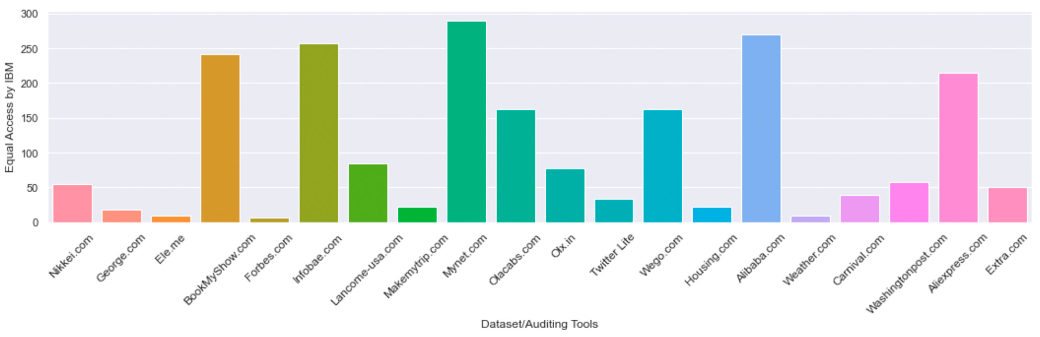 Network 02 00022 g007