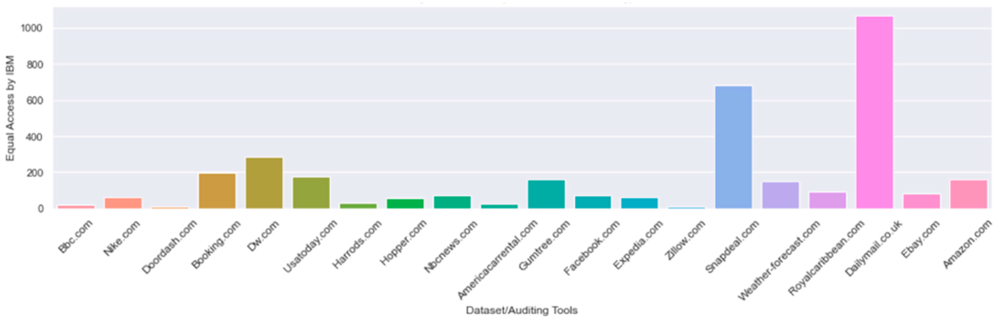 Network 02 00022 g008
