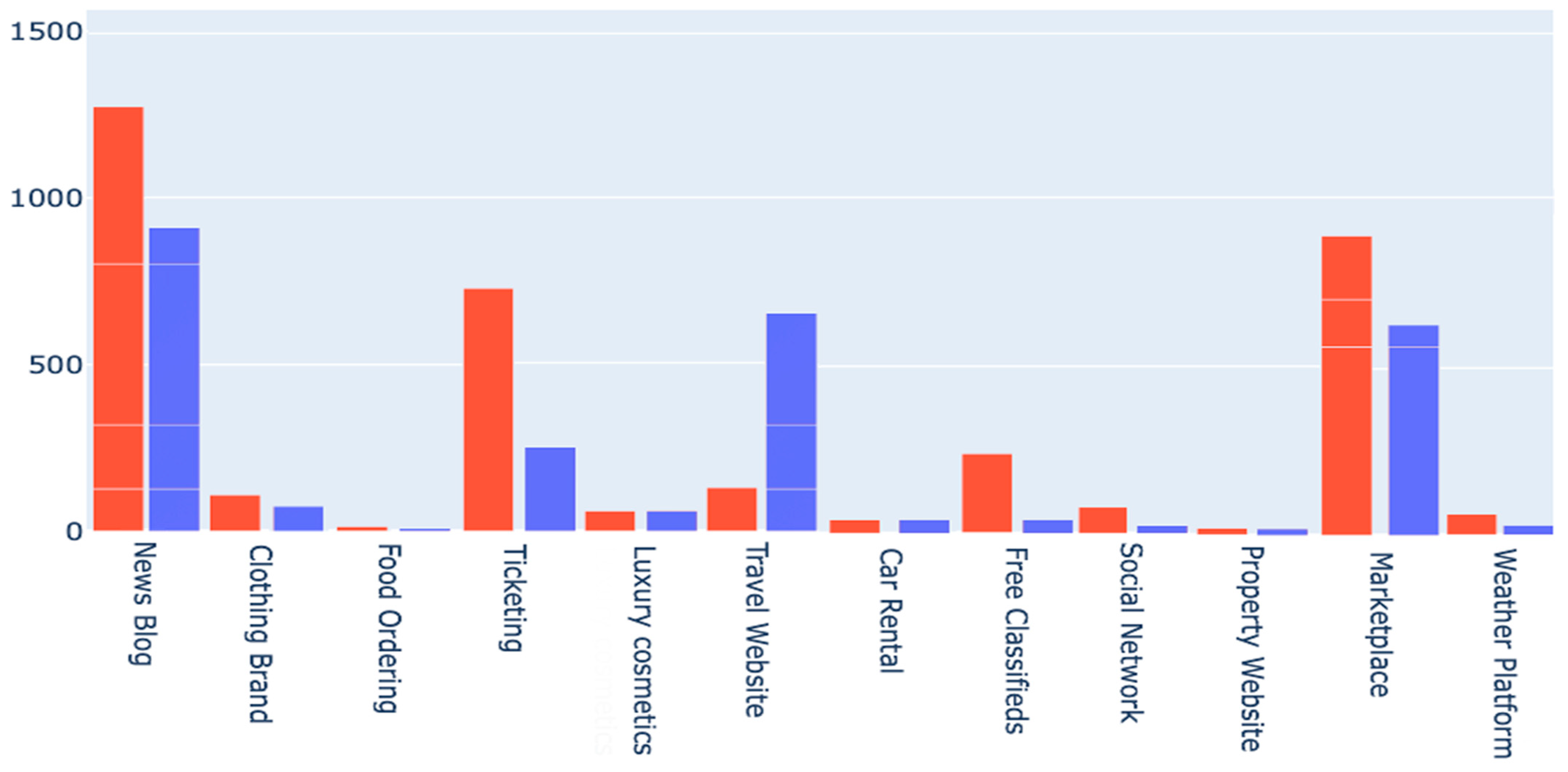 Network 02 00022 g010