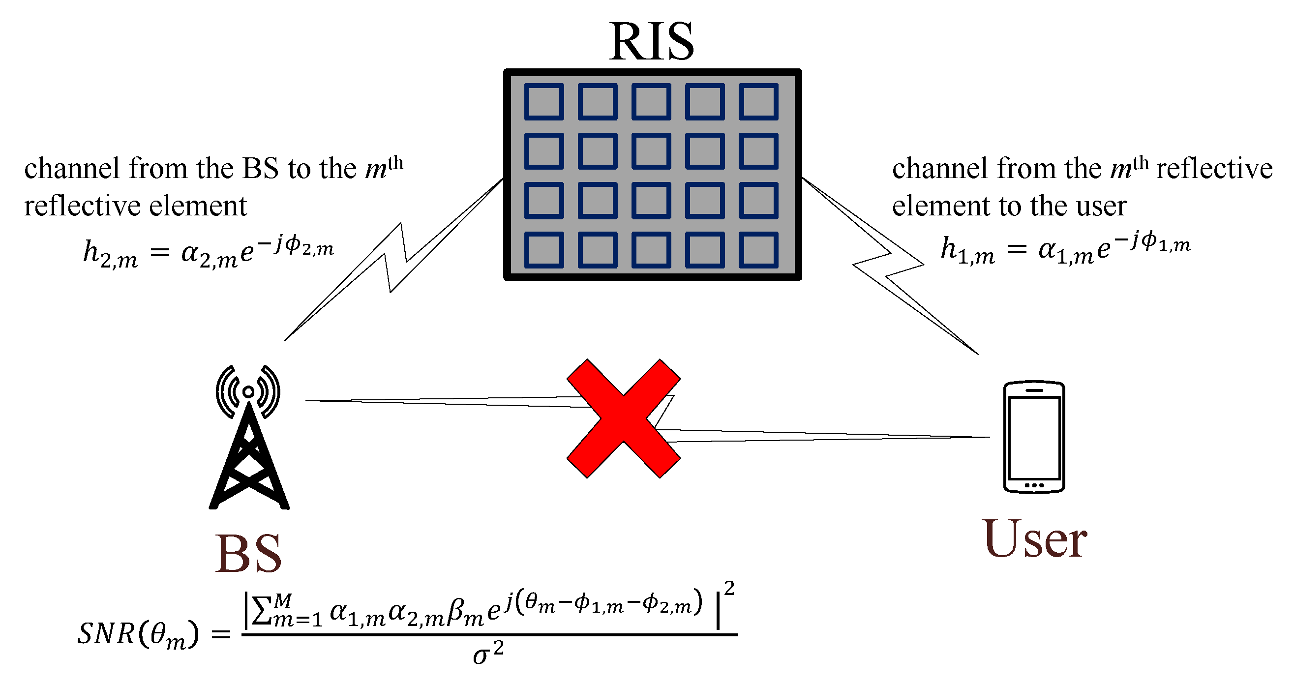 Network 02 00025 g001 550