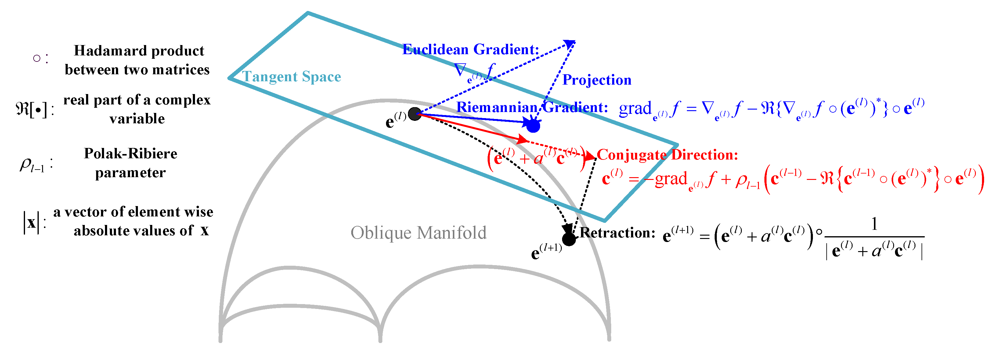 Network 02 00025 g005 550