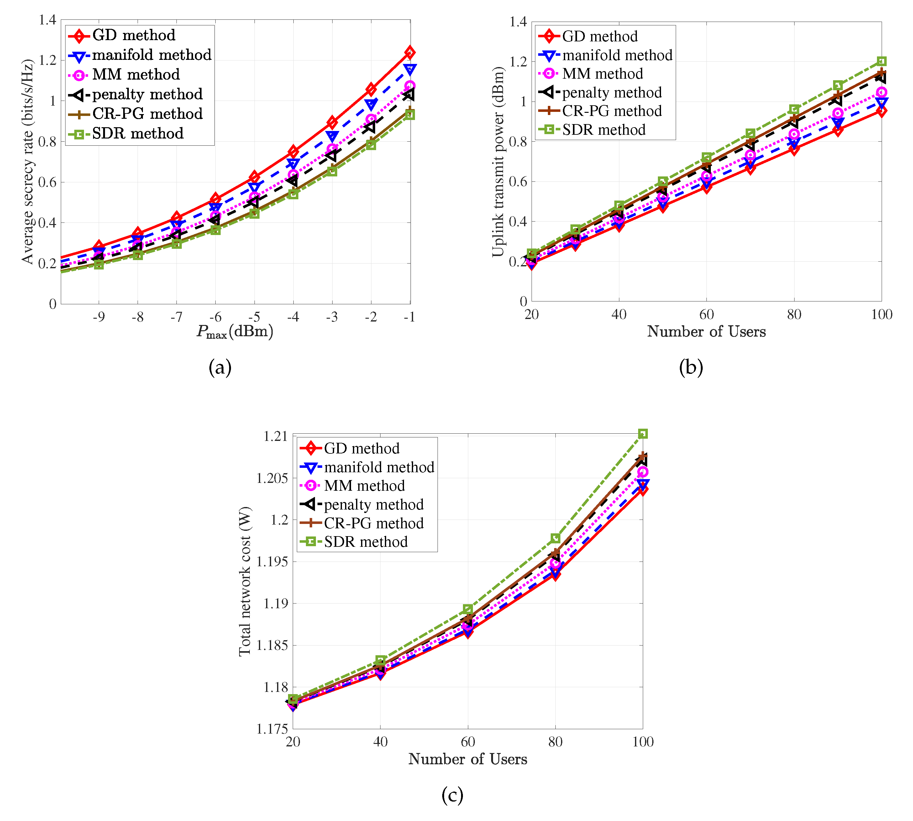 Network 02 00025 g007 550