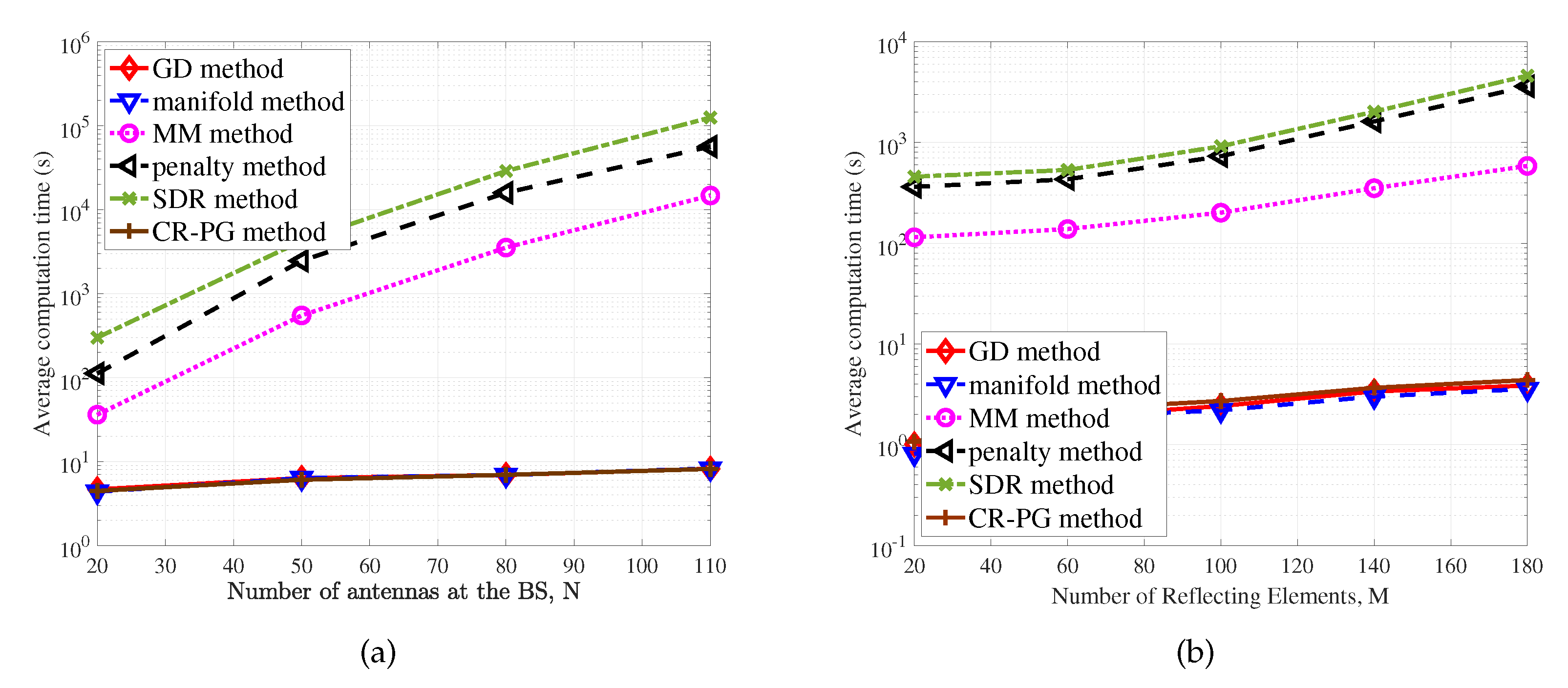 Network 02 00025 g008 550