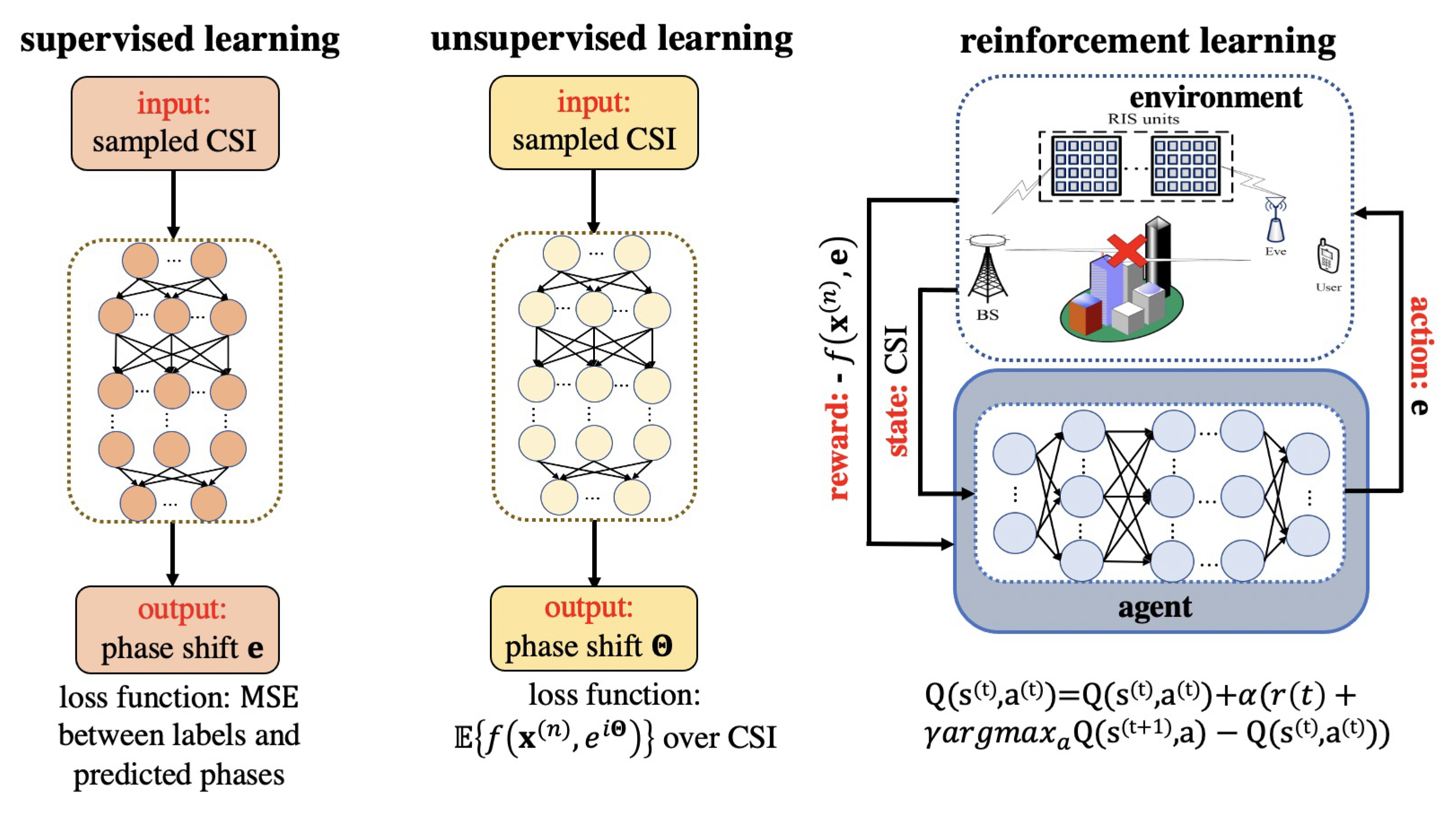Network 02 00025 g009 550