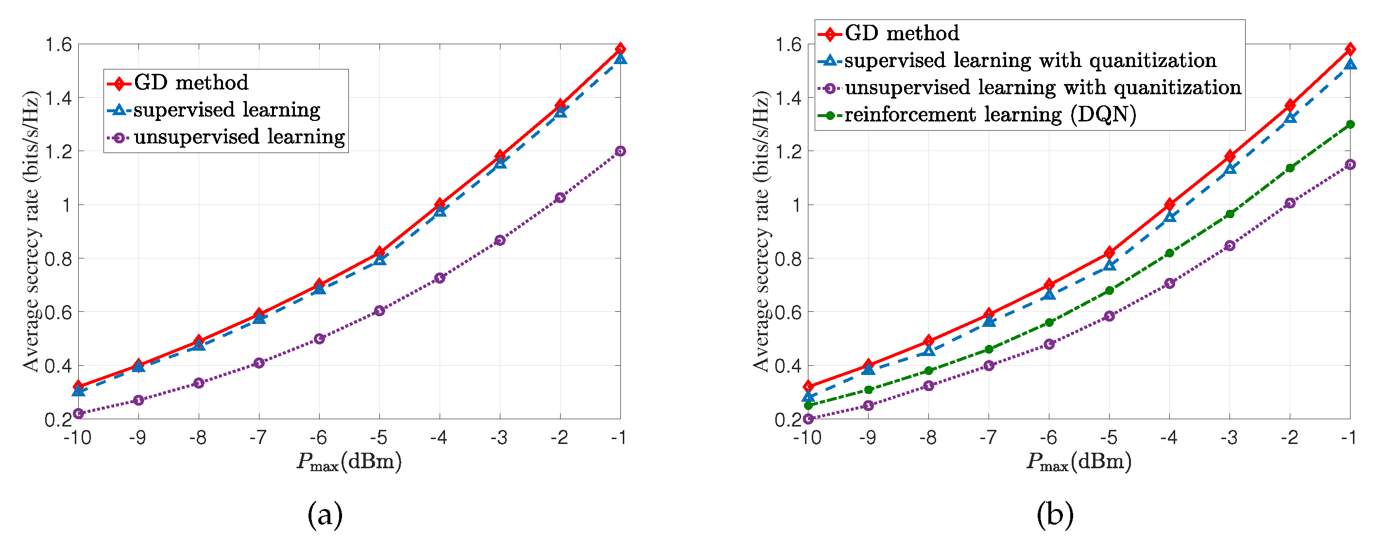 Network 02 00025 g010 550