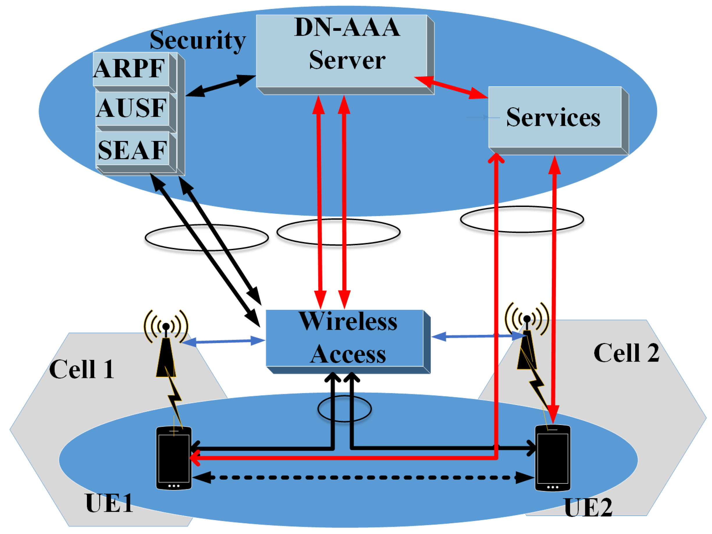 Network 02 00026 g002