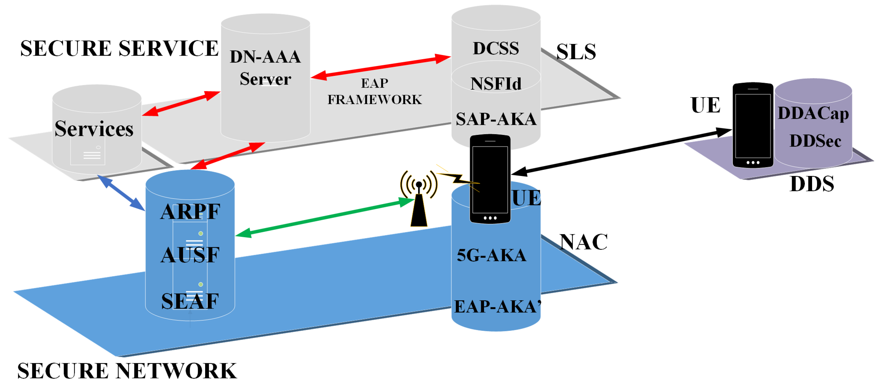Network 02 00026 g003