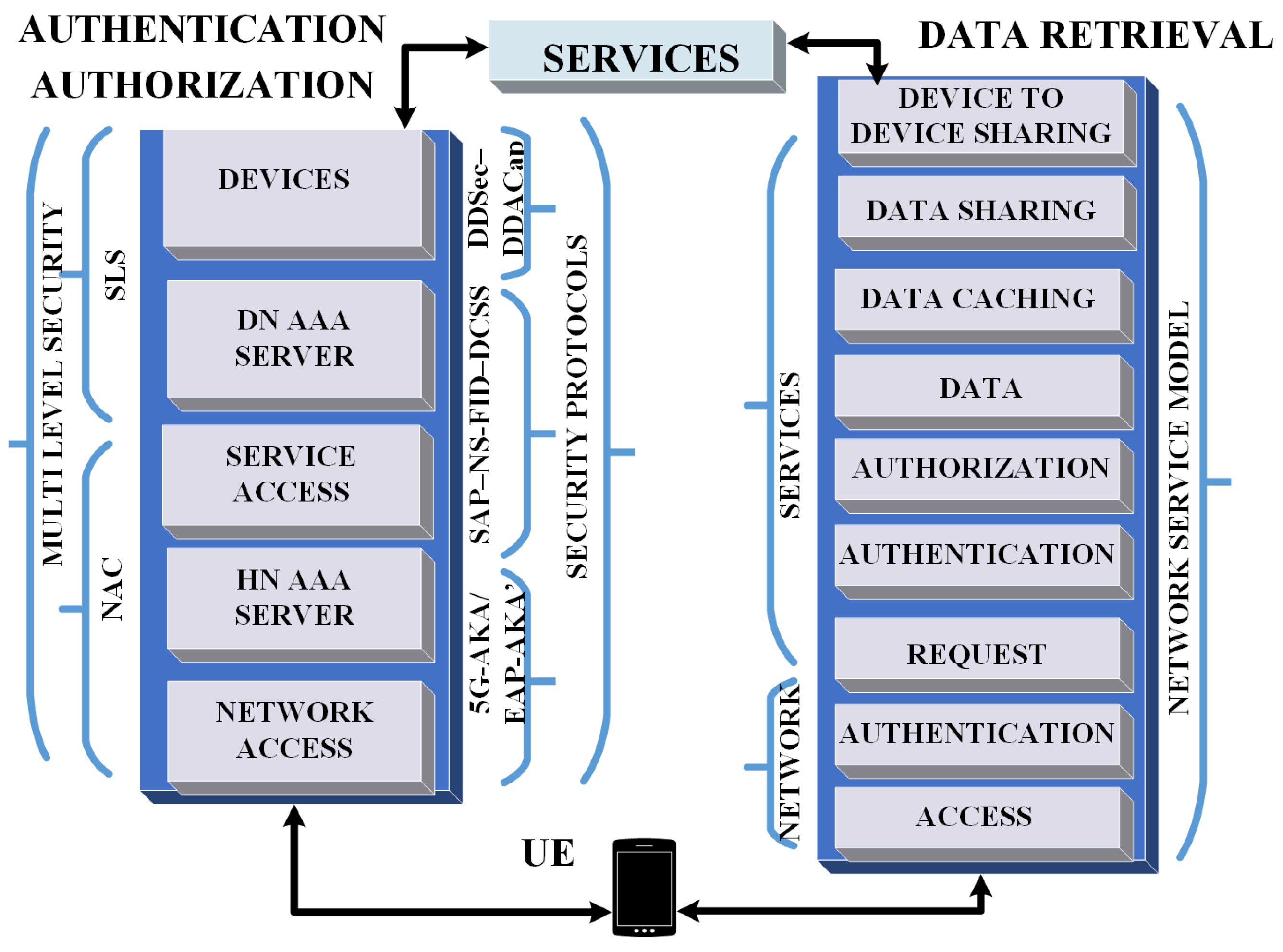Network 02 00026 g004