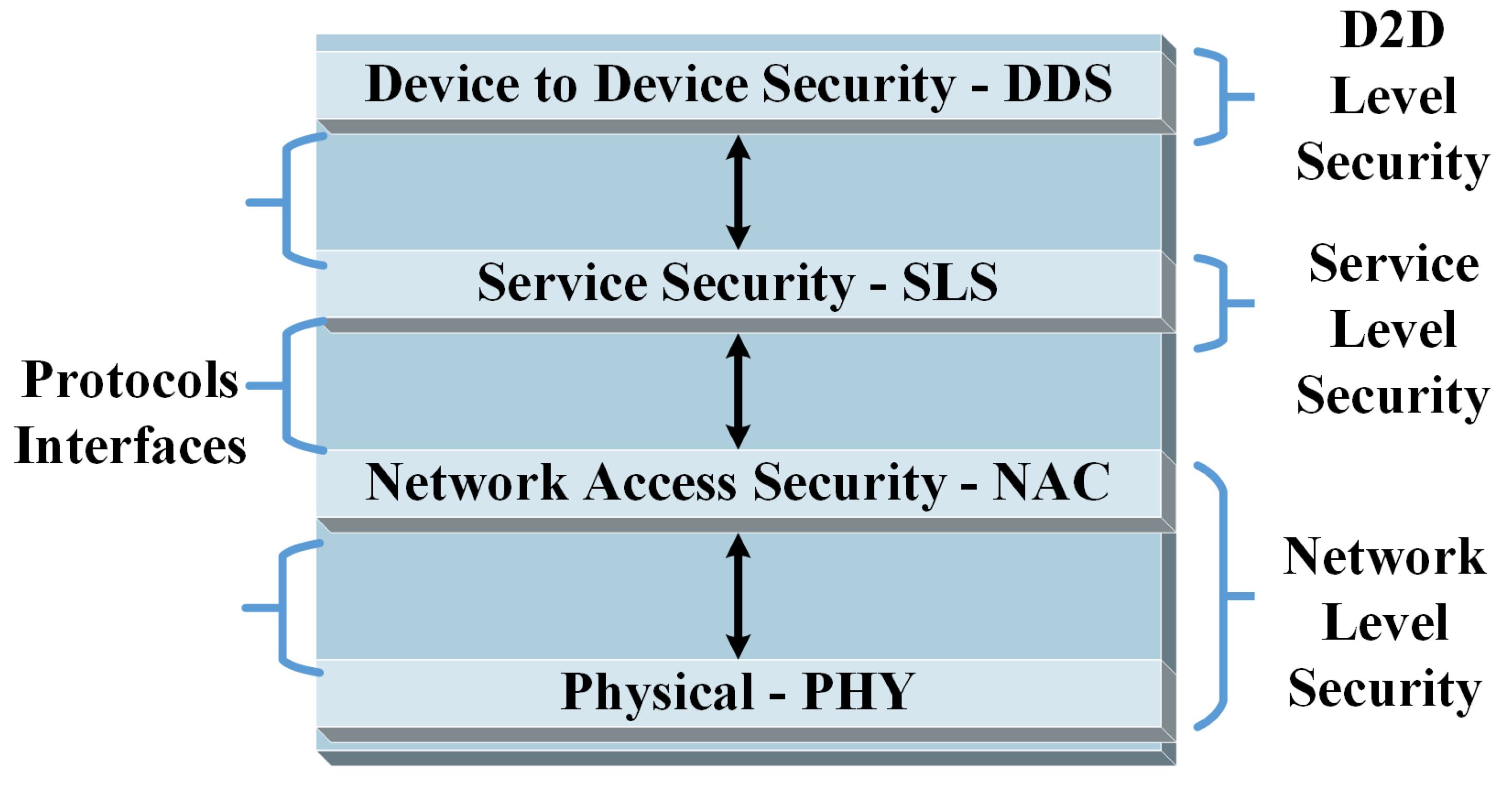 Wireless repeater configuration