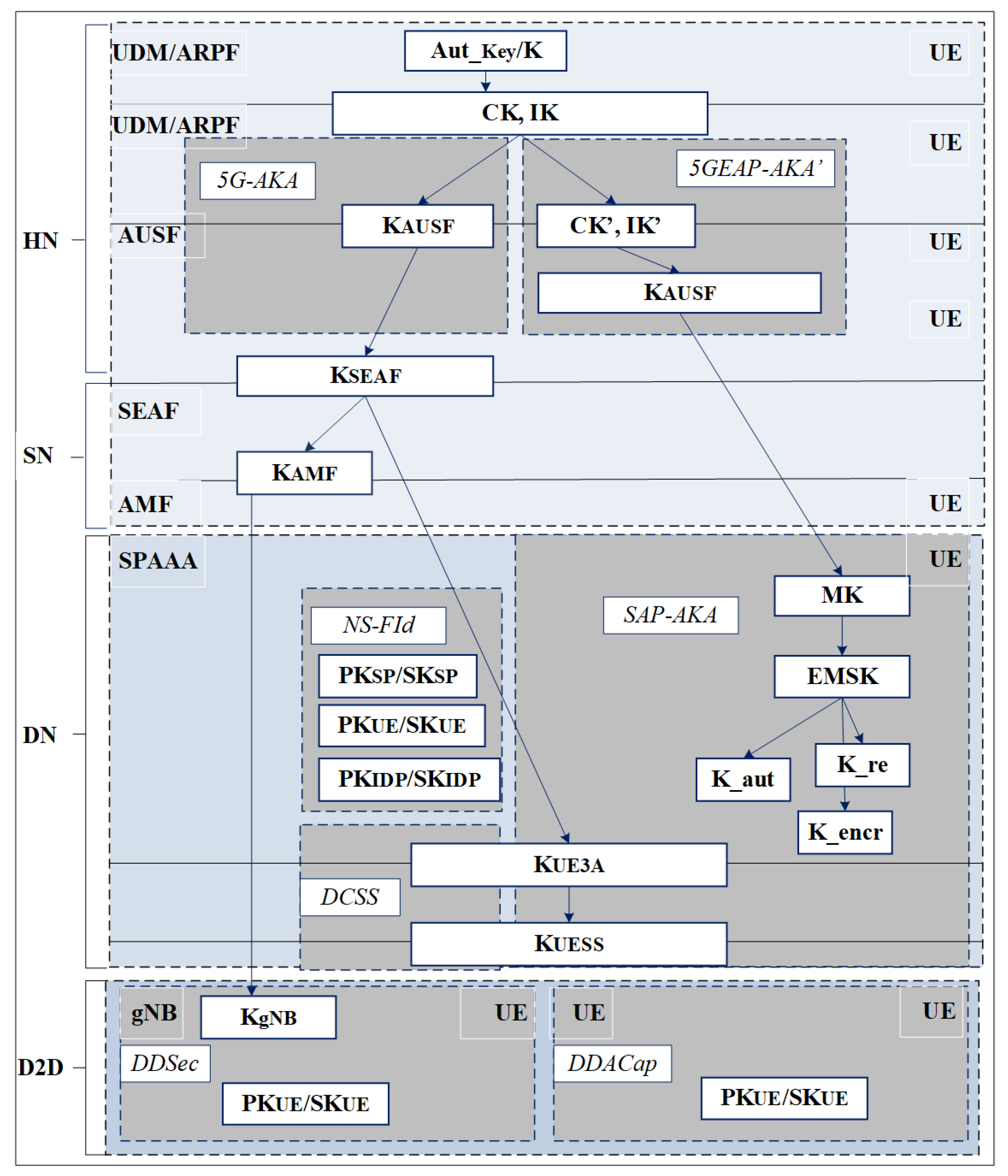 Network 02 00026 g006