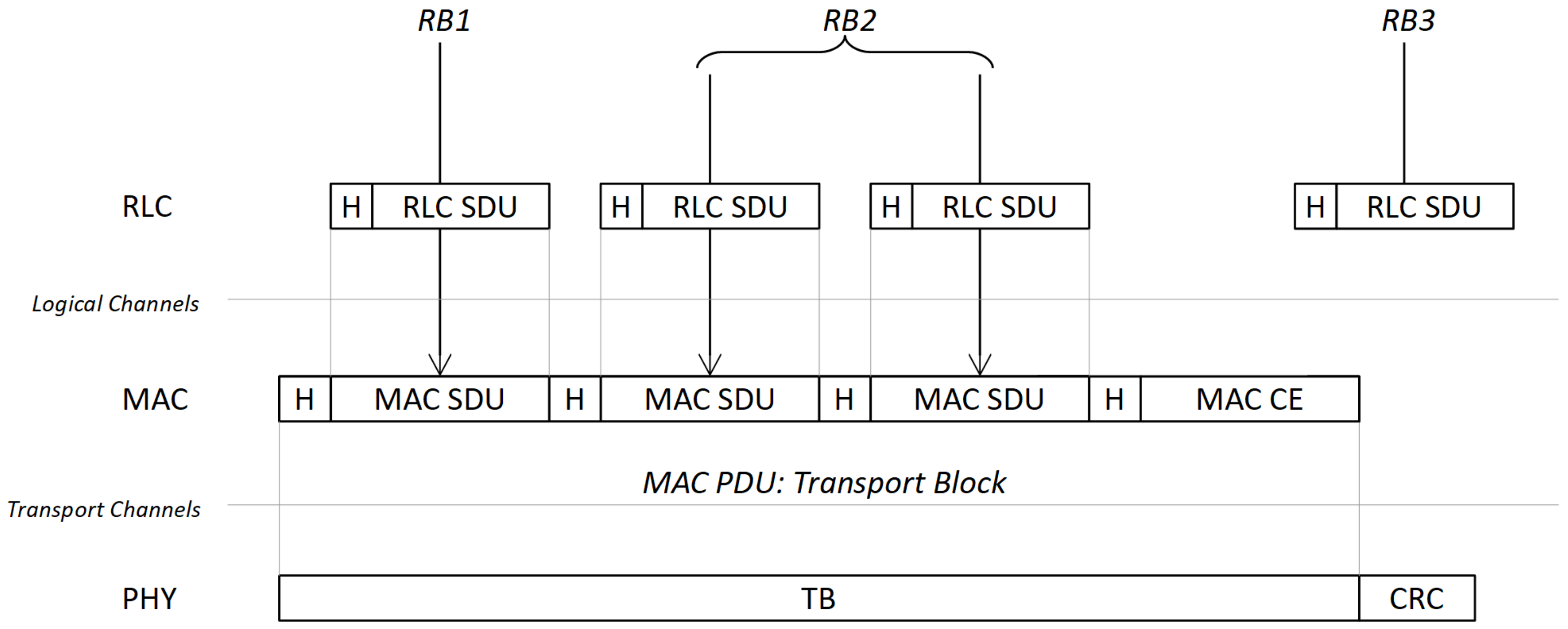 Network 02 00027 g001 550