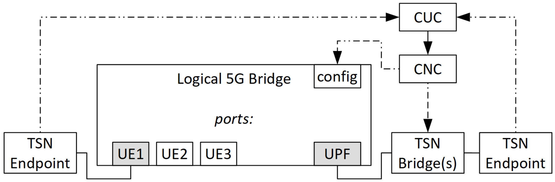 Network 02 00027 g003 550