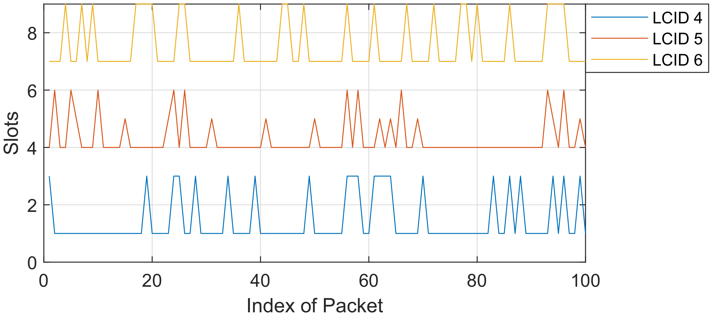 Network 02 00027 g008 550