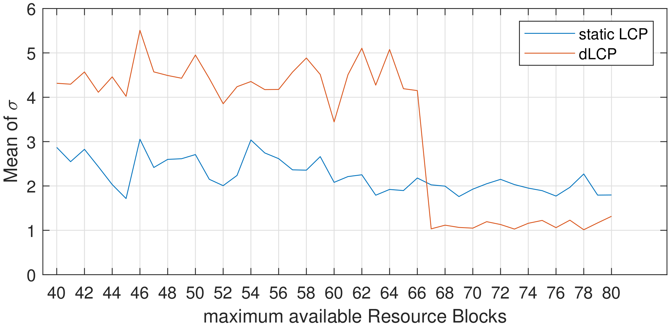 Network 02 00027 g011 550