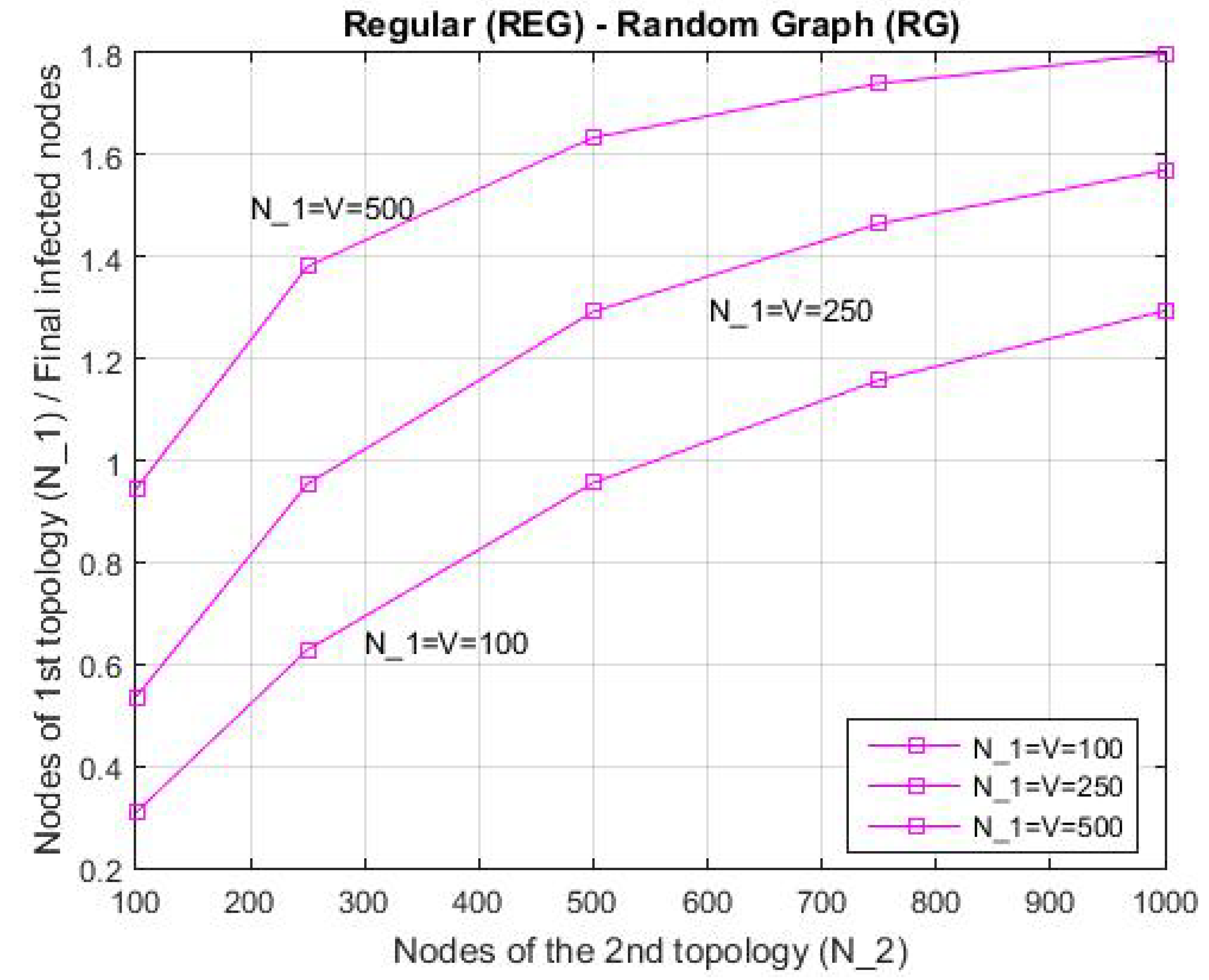 Network 02 00028 g006