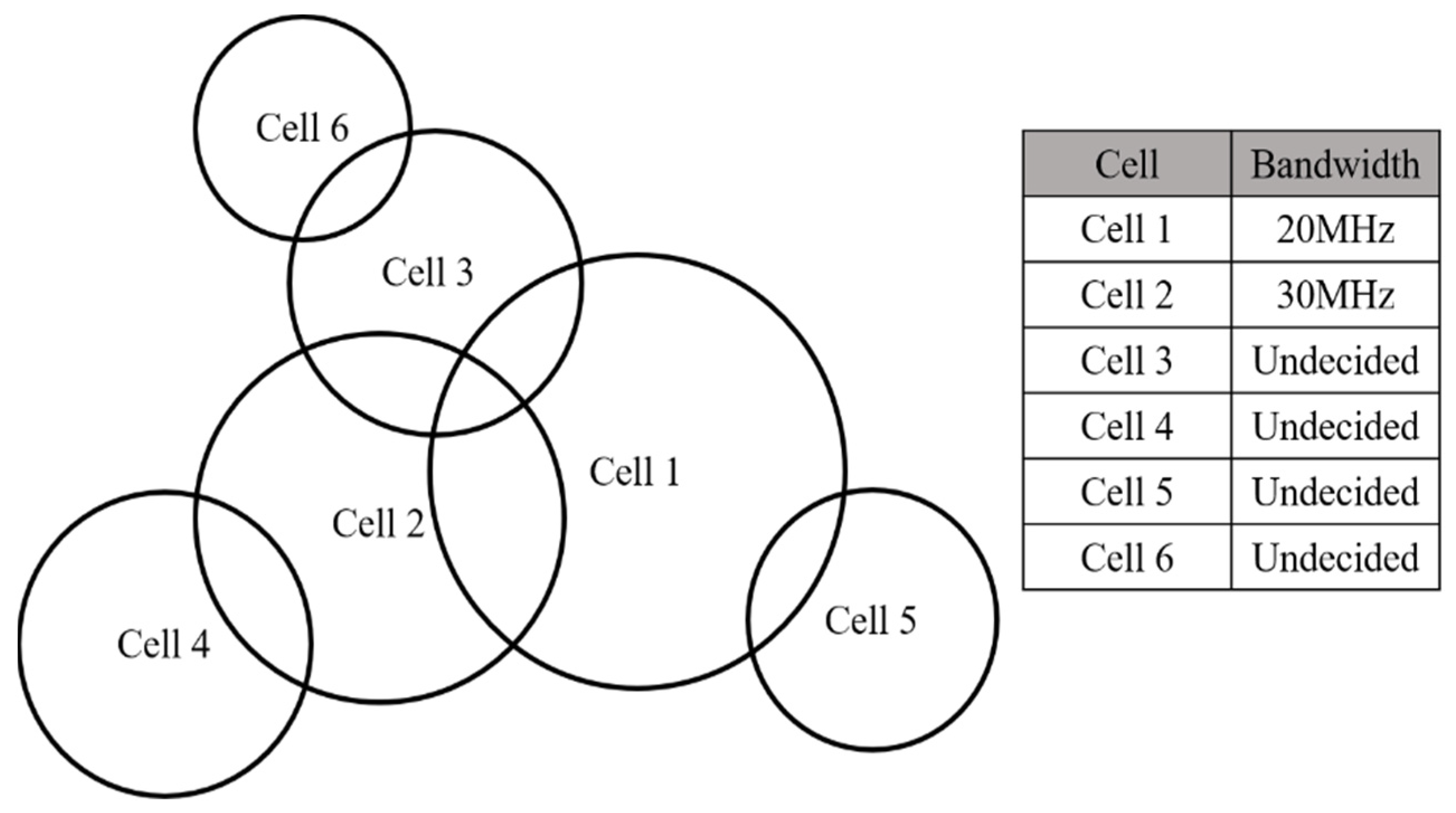 Network 02 00029 g004