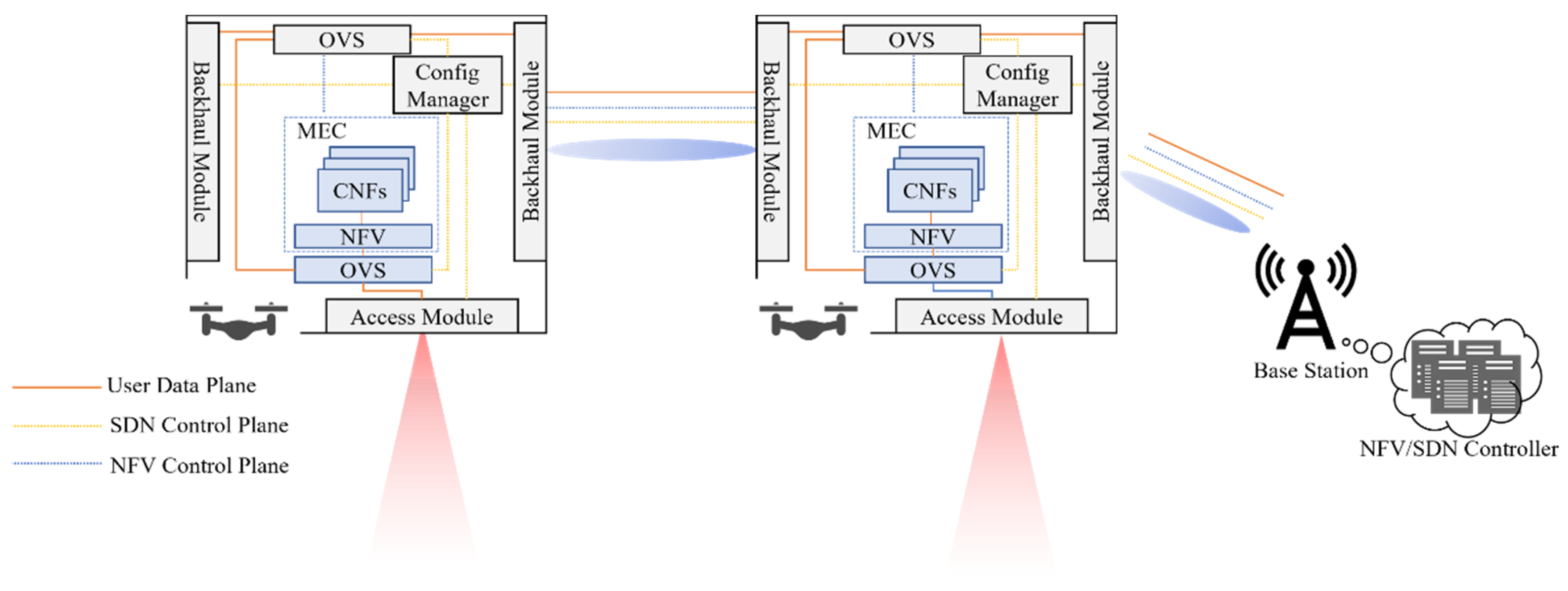 Network 02 00029 g006