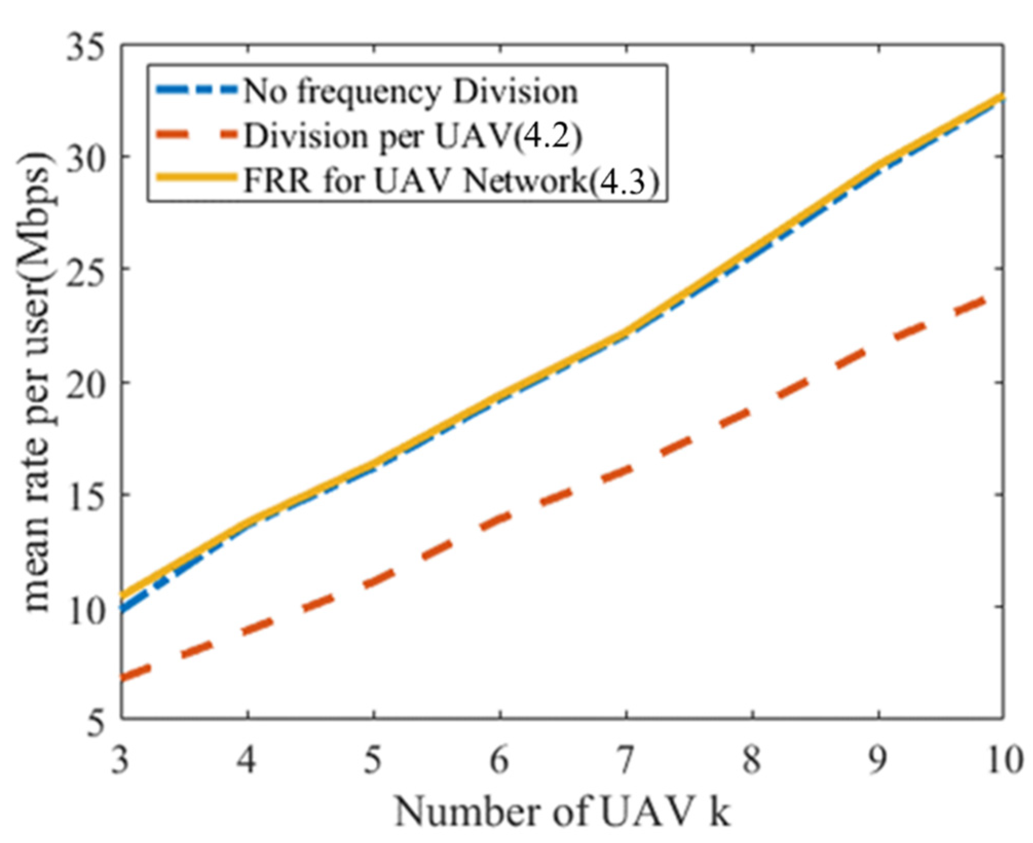 Network 02 00029 g009
