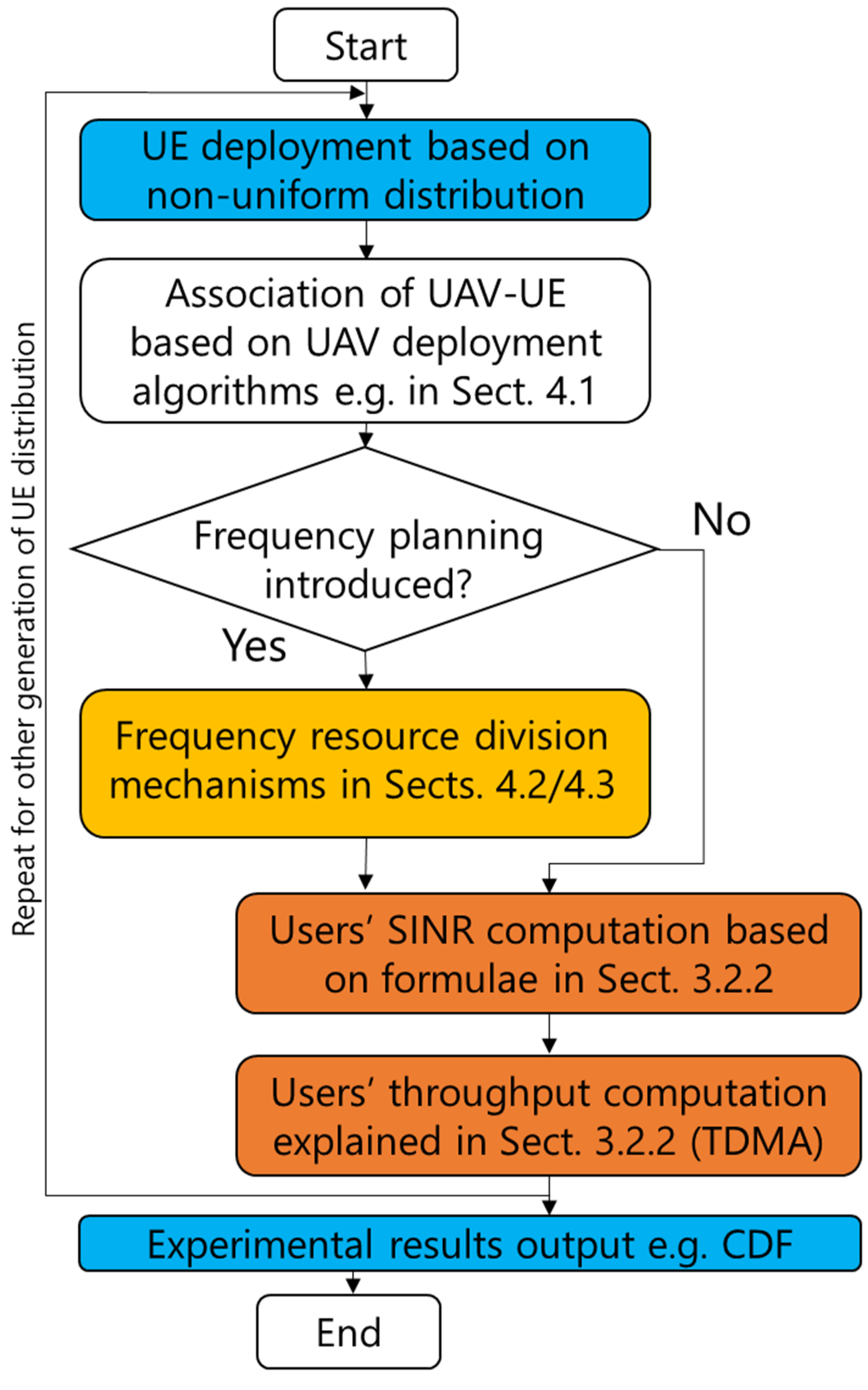 Network 02 00029 g0a1