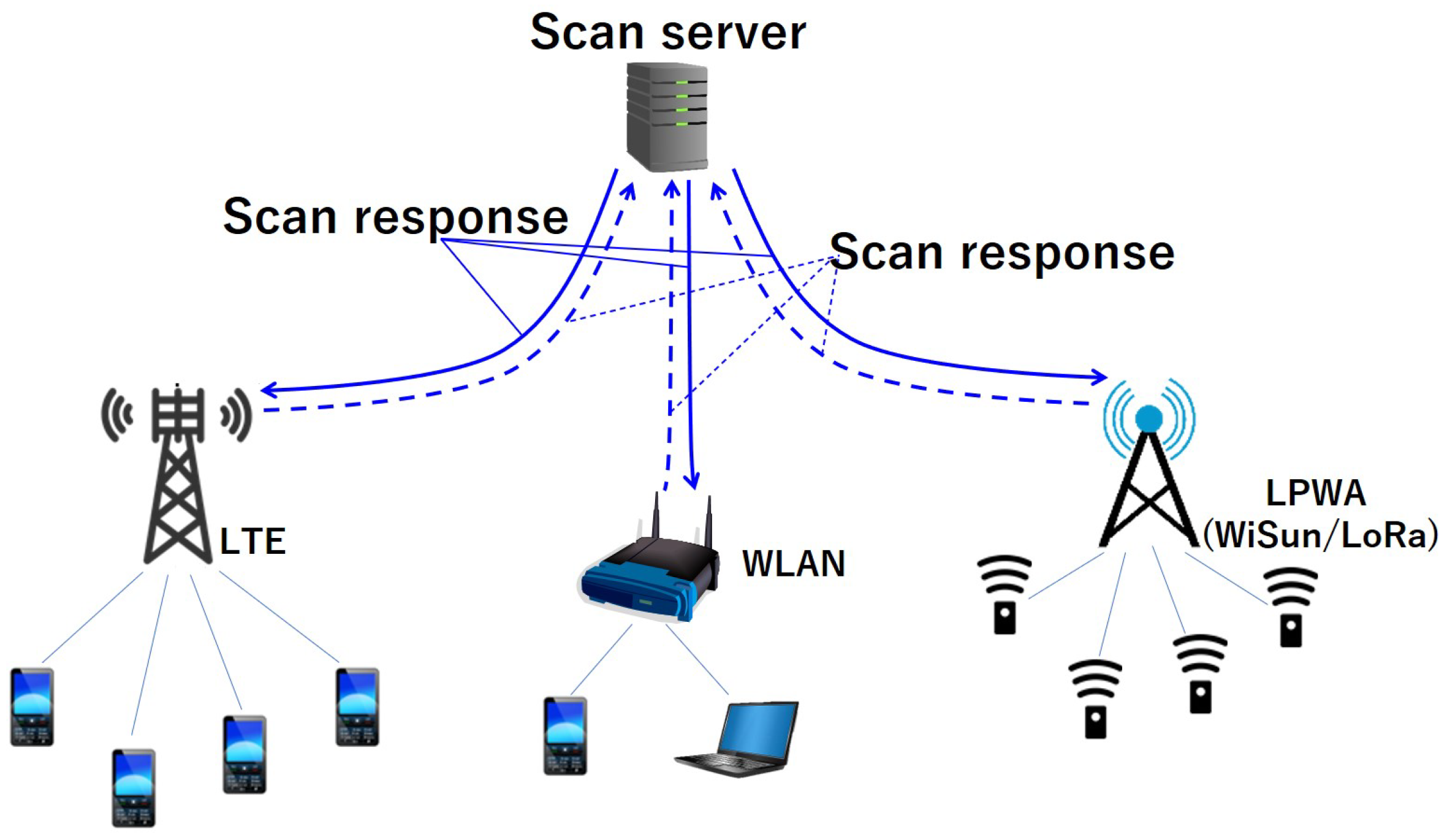 Network 02 00031 g004