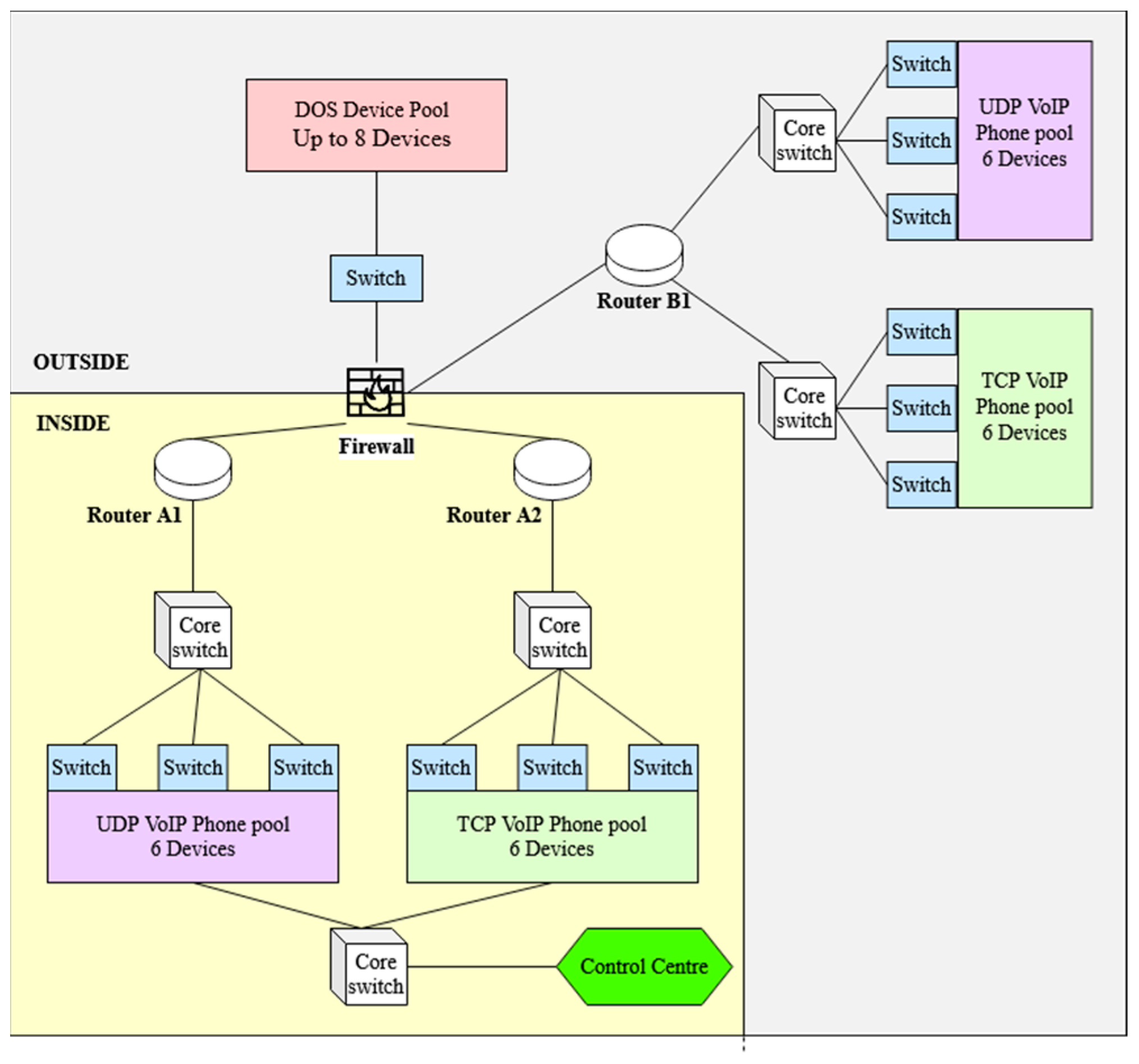 Network 02 00032 g005