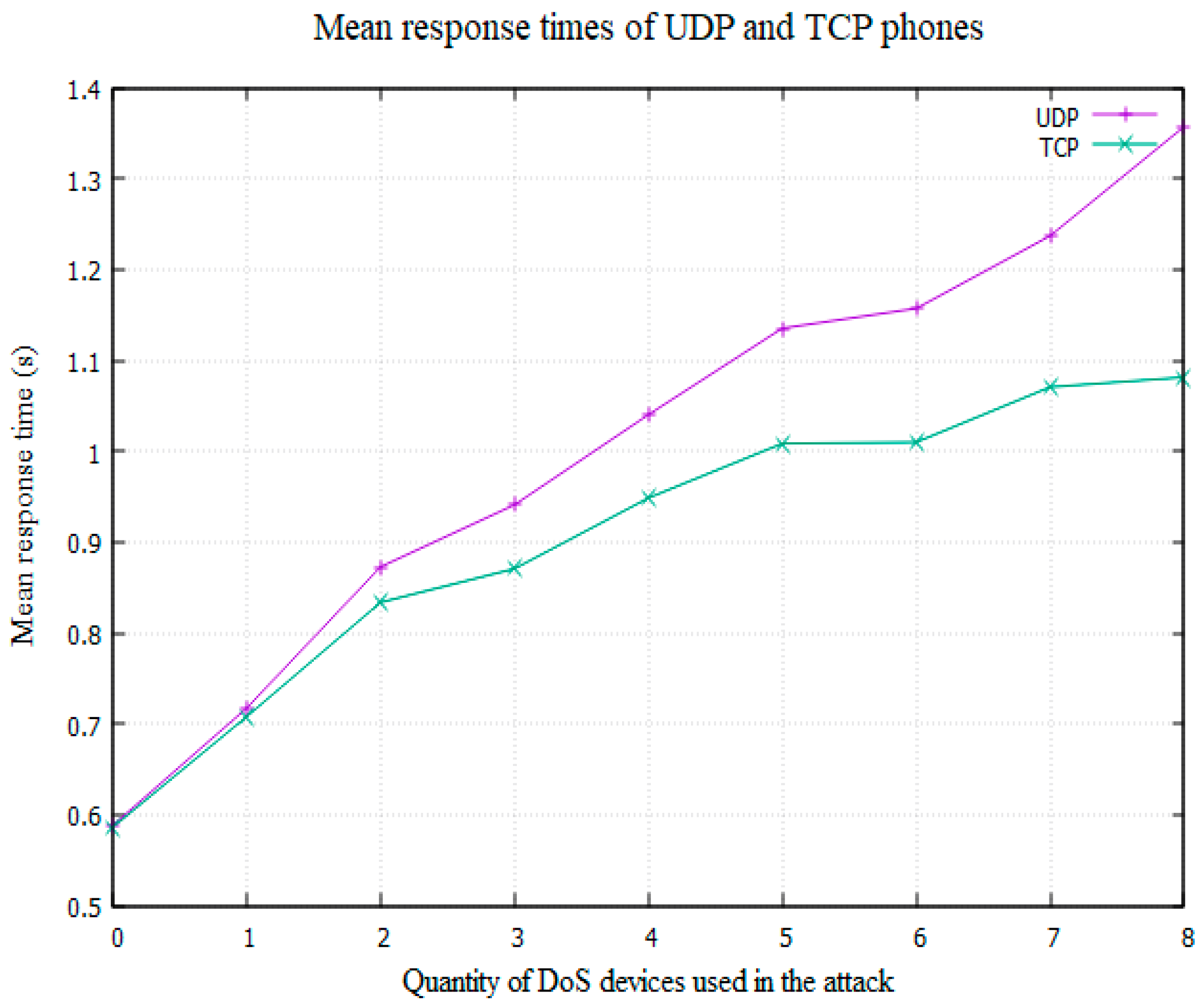 Network 02 00032 g009