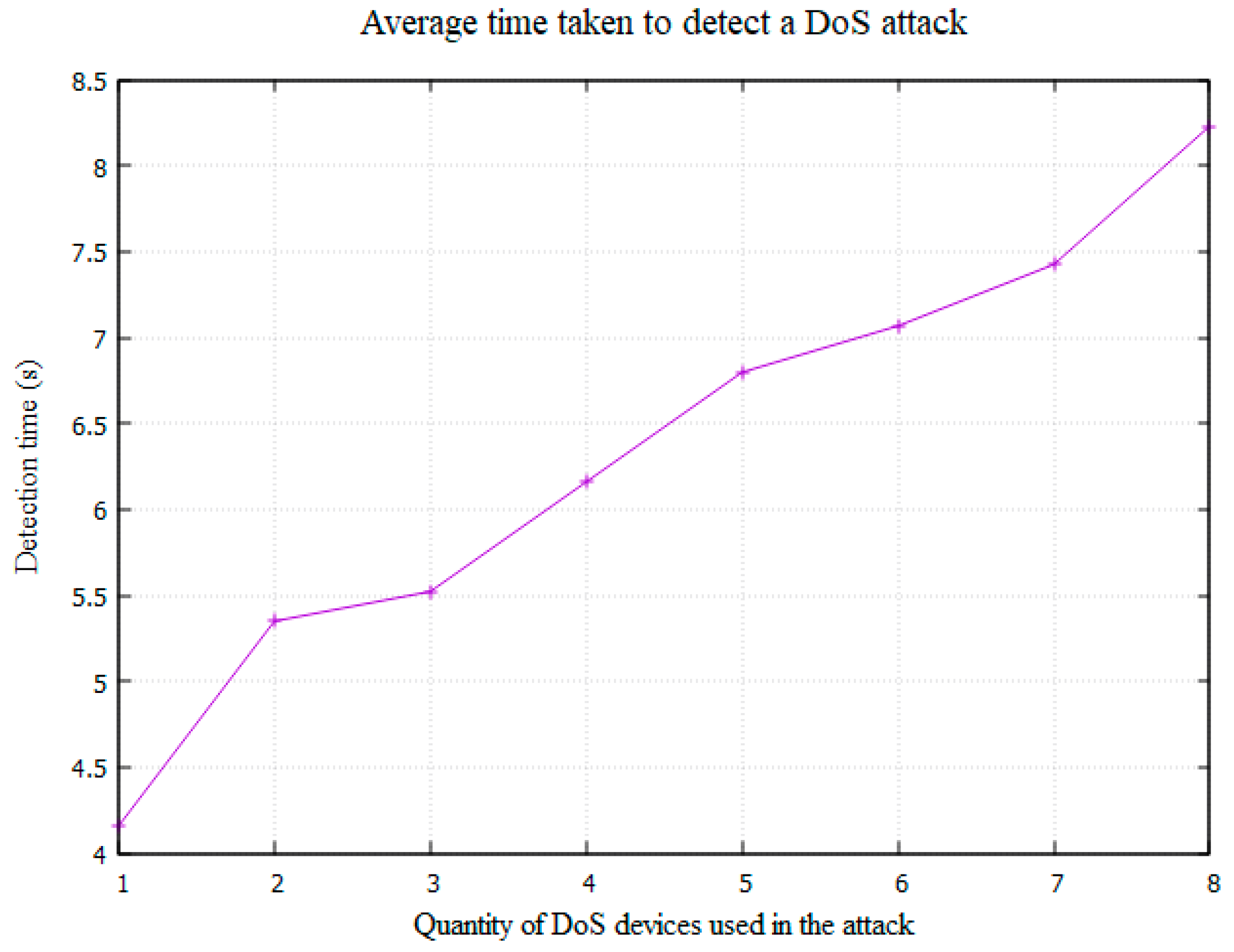Network 02 00032 g010