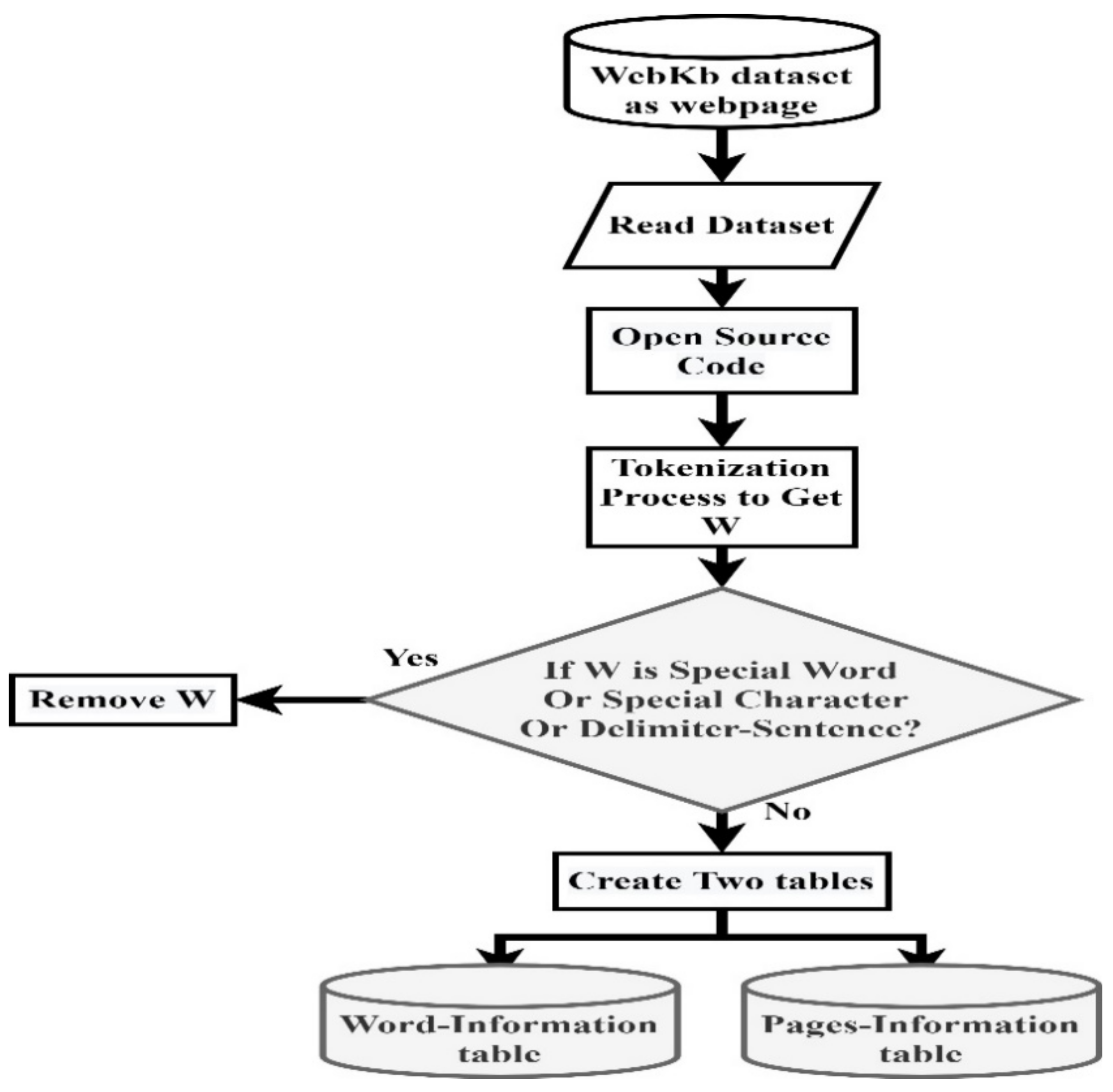 Network 02 00034 g004 Network 02 00034 g004