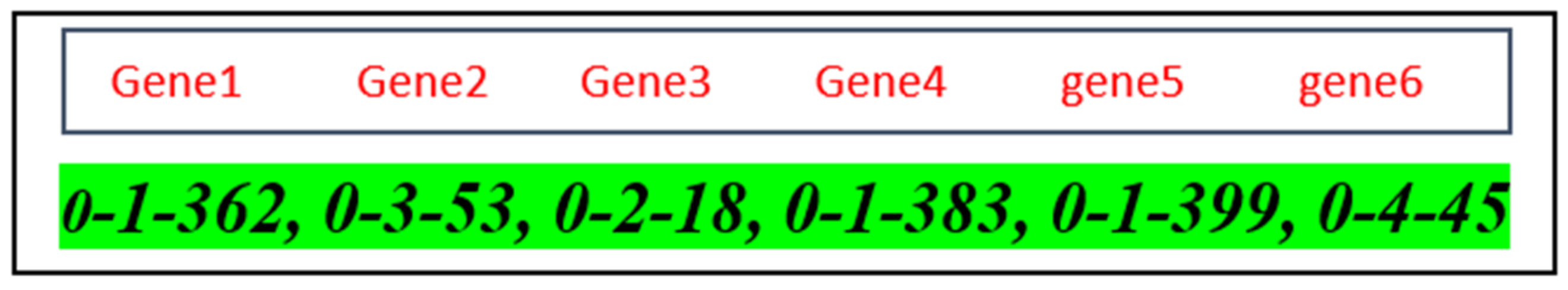 Network 02 00034 g005 Network 02 00034 g005