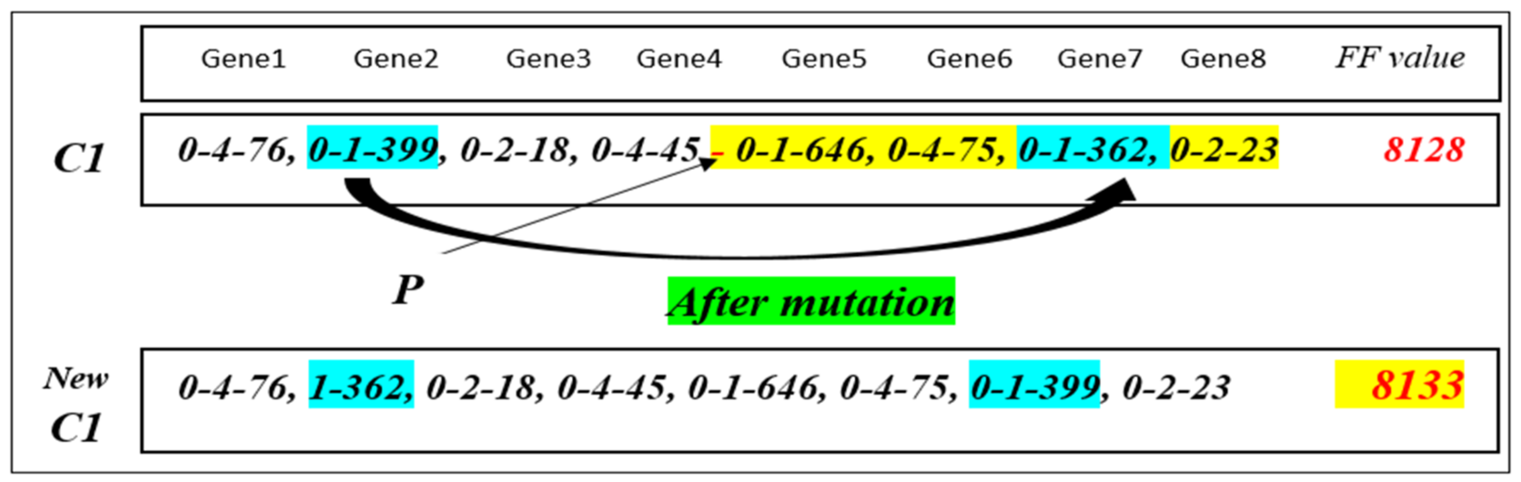 Network 02 00034 g007 Network 02 00034 g007