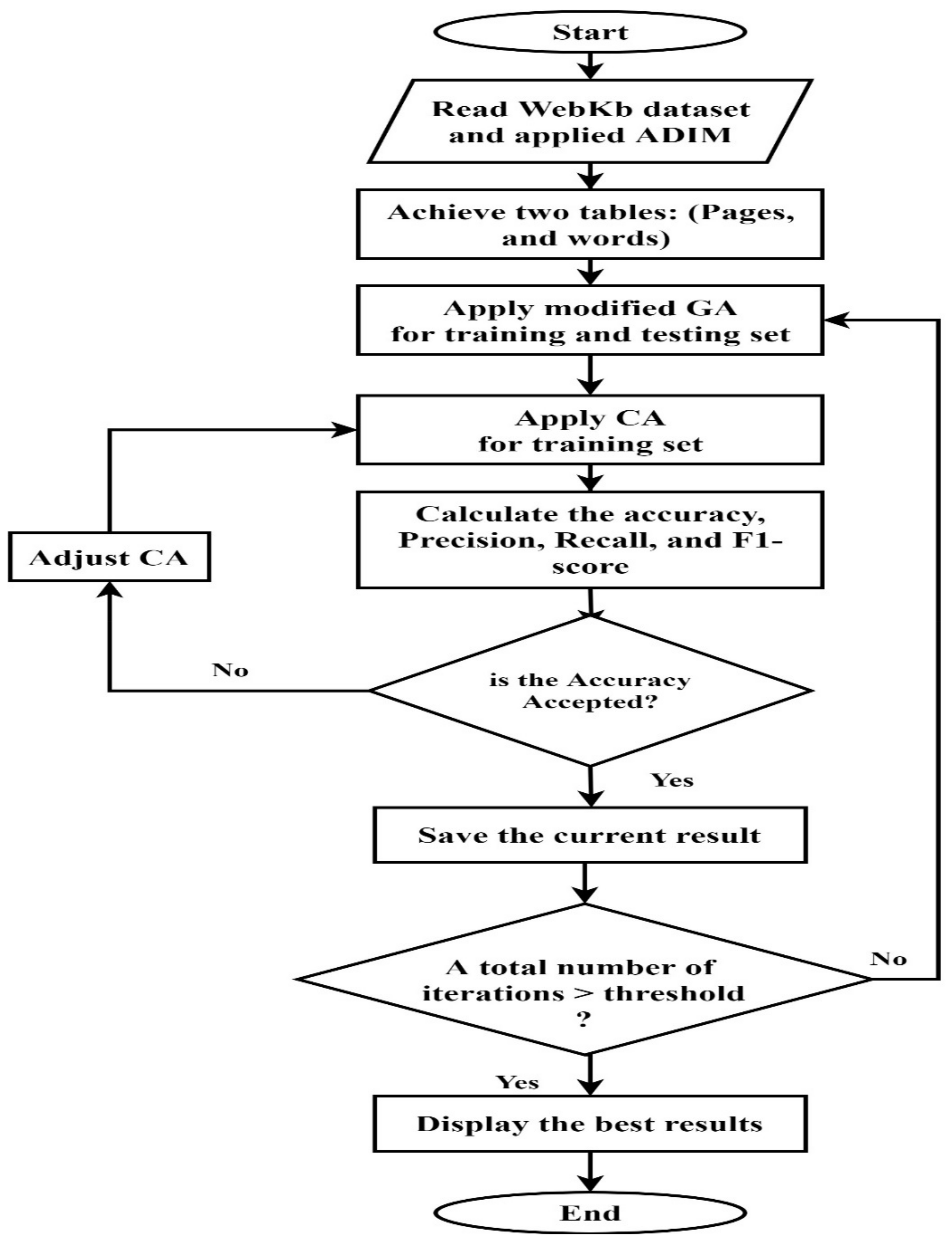 Network 02 00034 g008 Network 02 00034 g008
