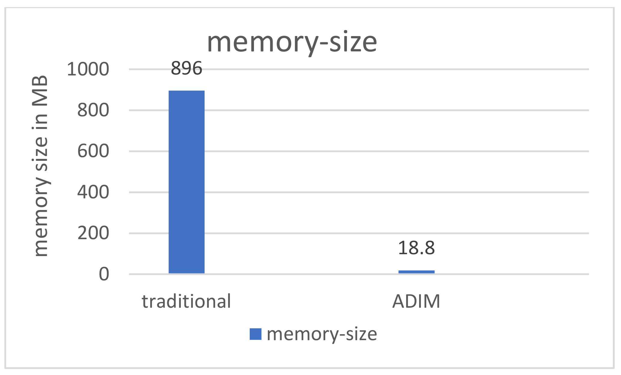 Network 02 00034 g009 Network 02 00034 g009