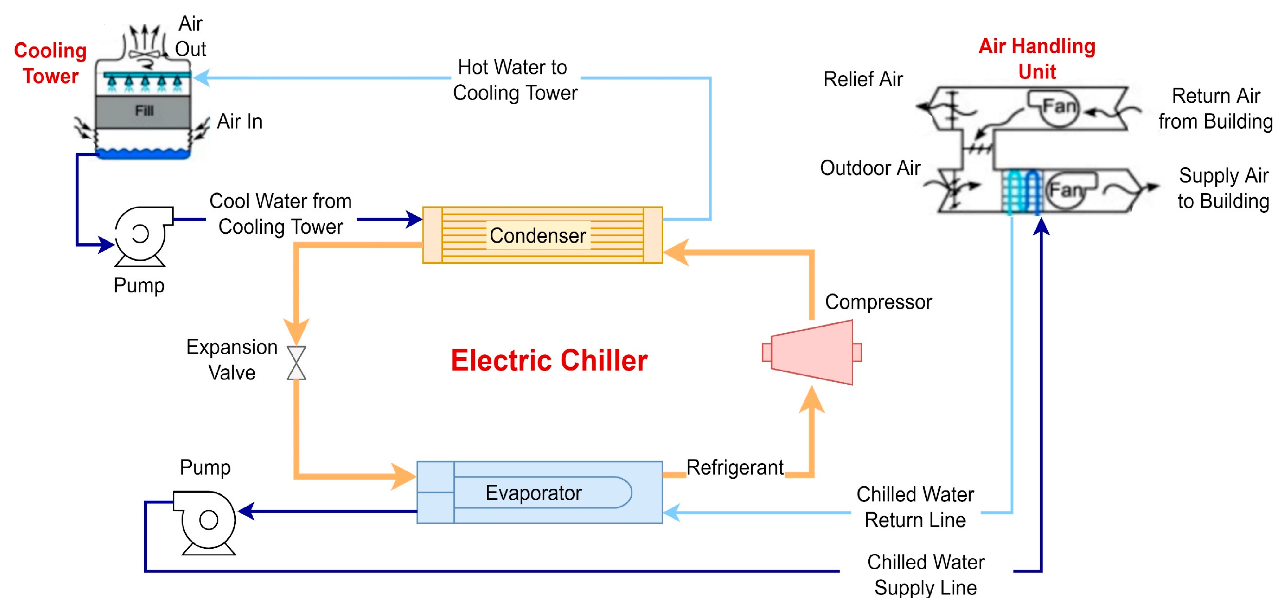 Network Free FullText Protecting Chiller Systems from Cyberattack