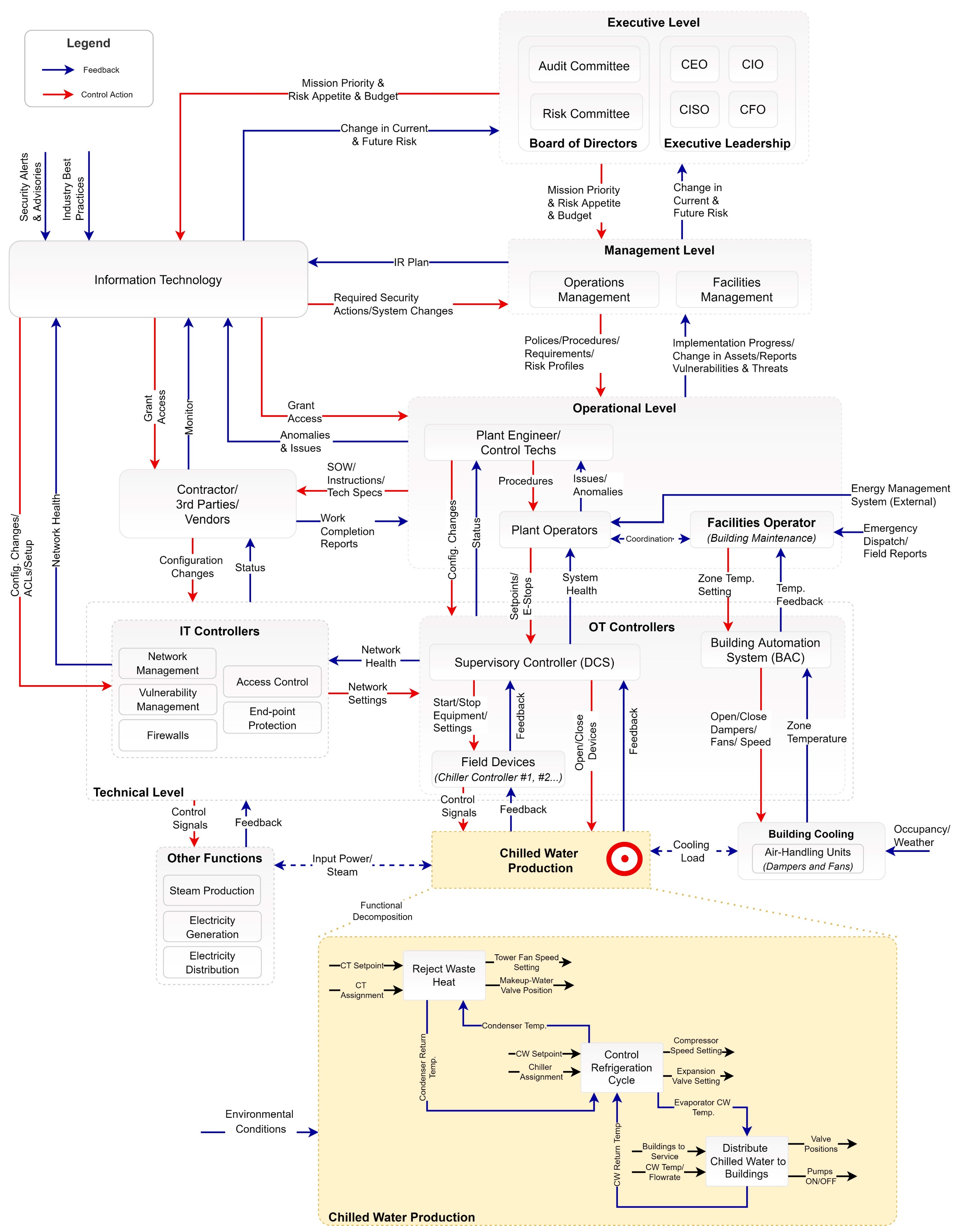 Network 02 00035 g003