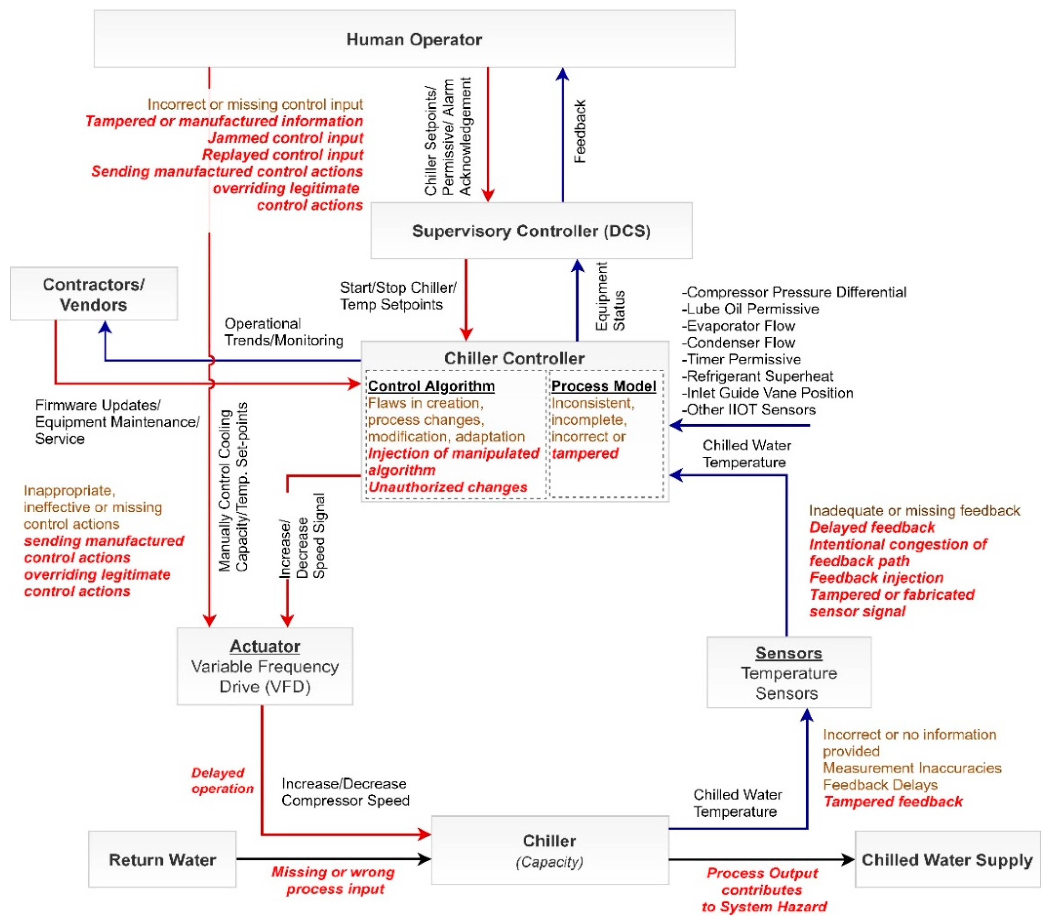 Network 02 00035 g004