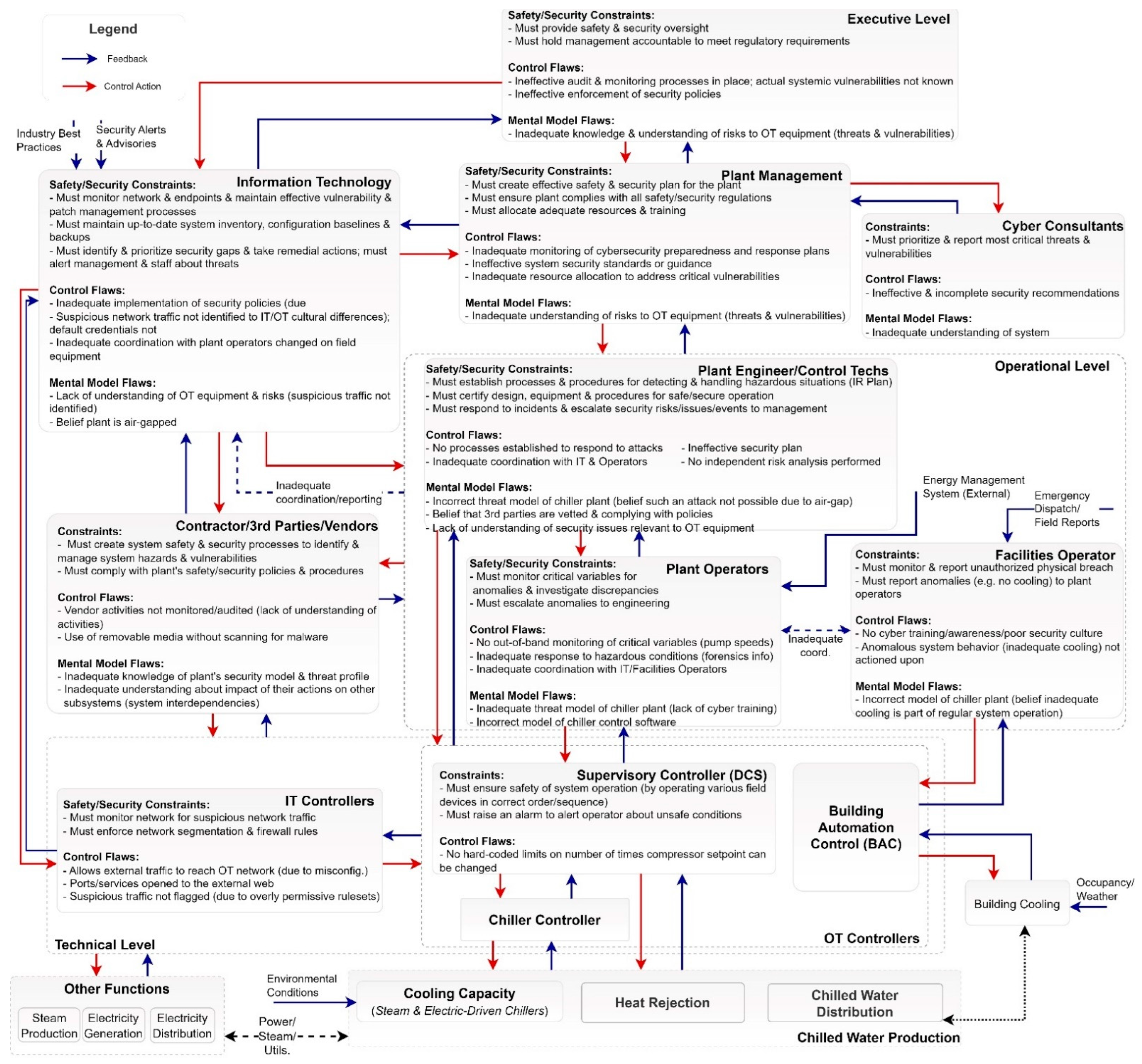 Network 02 00035 g005