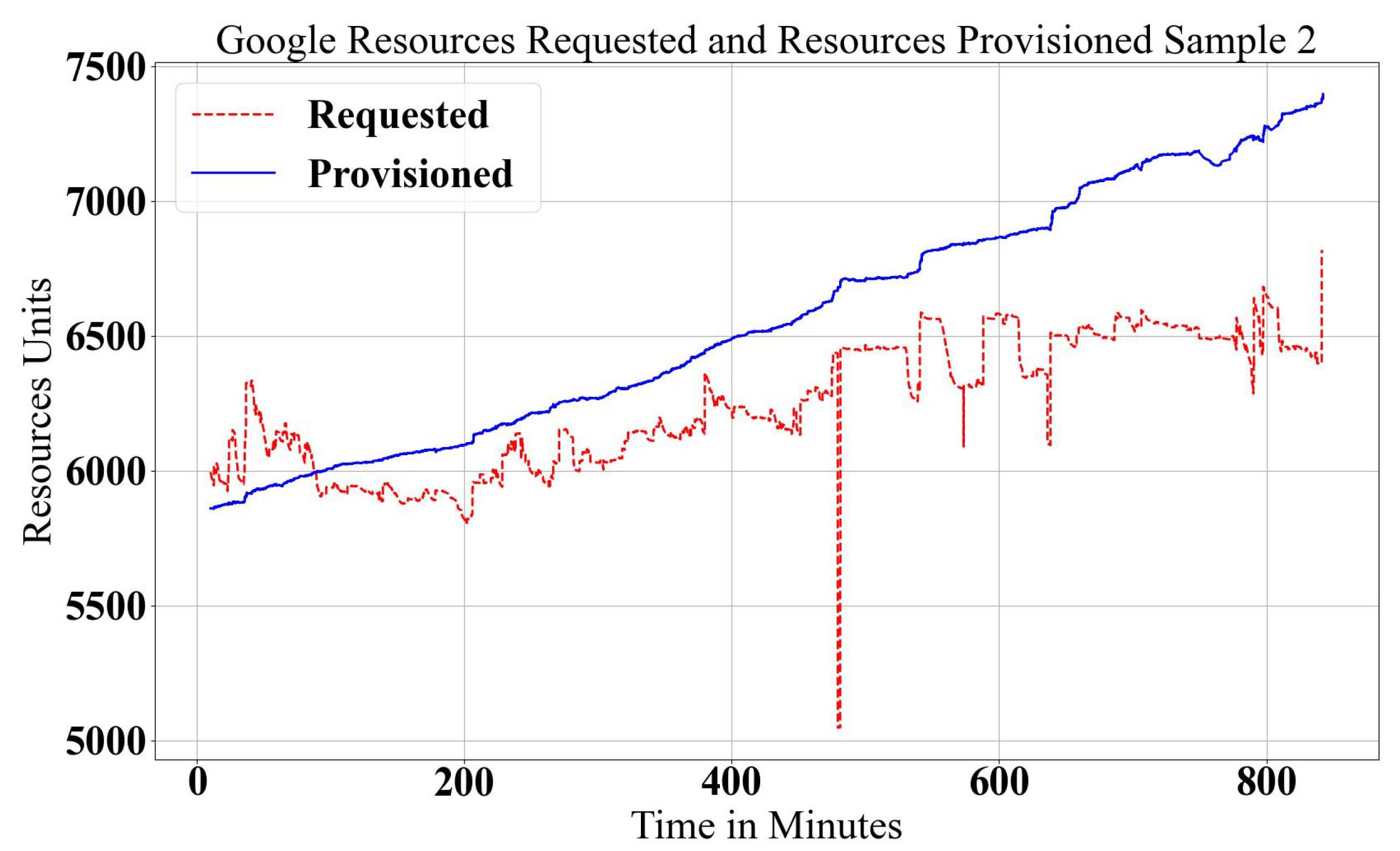 Network 02 00037 g003