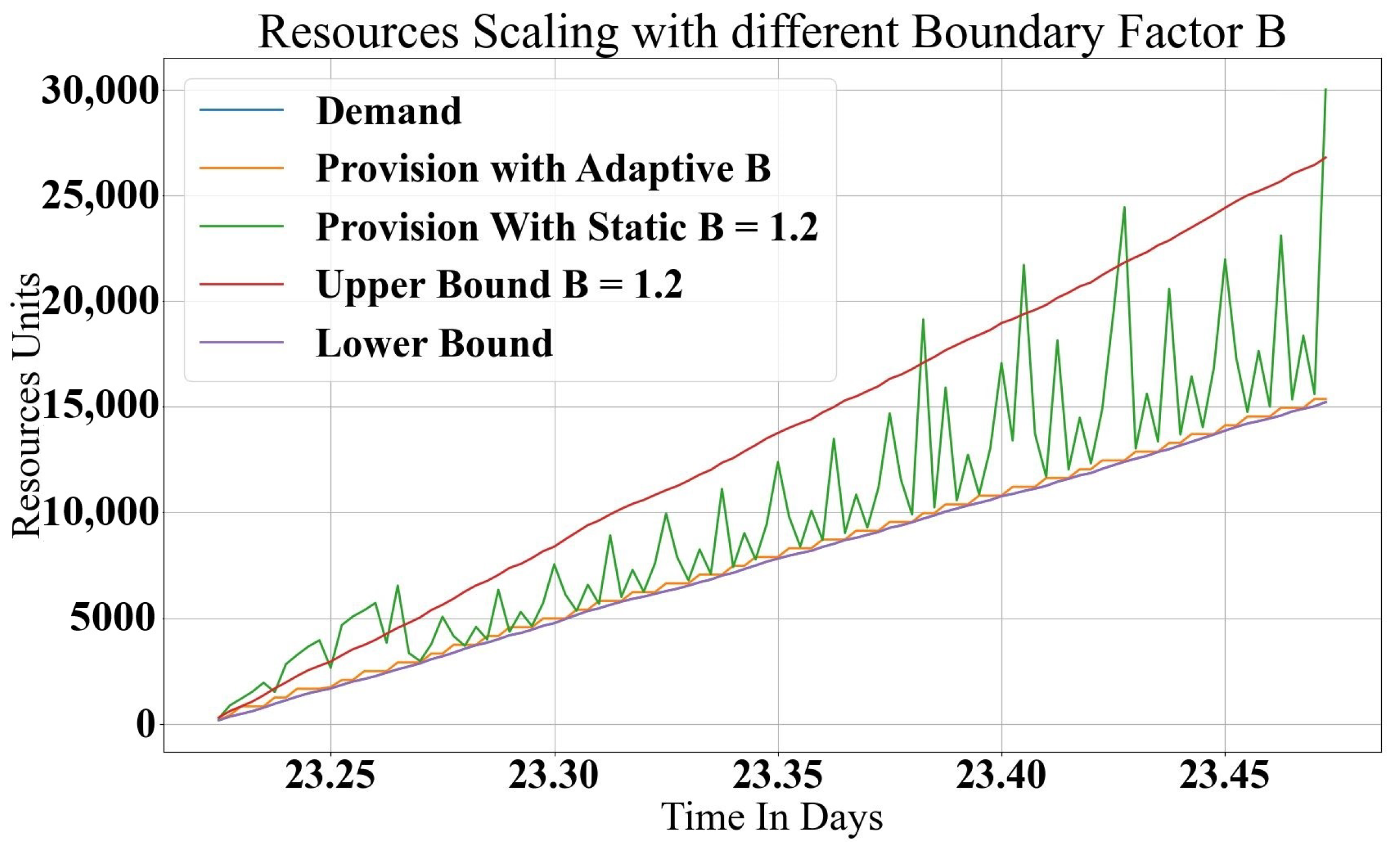 Network 02 00037 g004