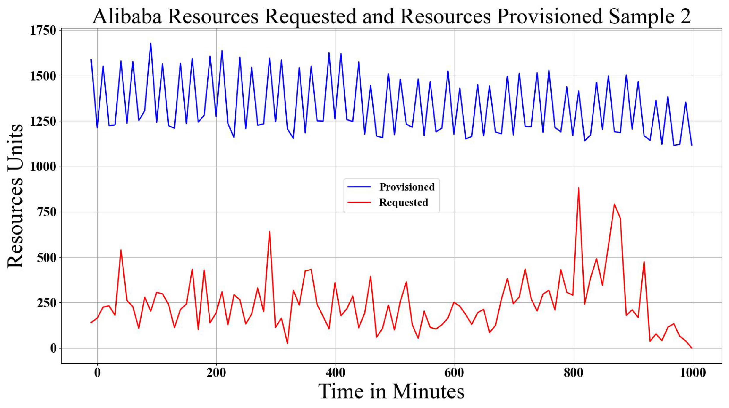 Network 02 00037 g006