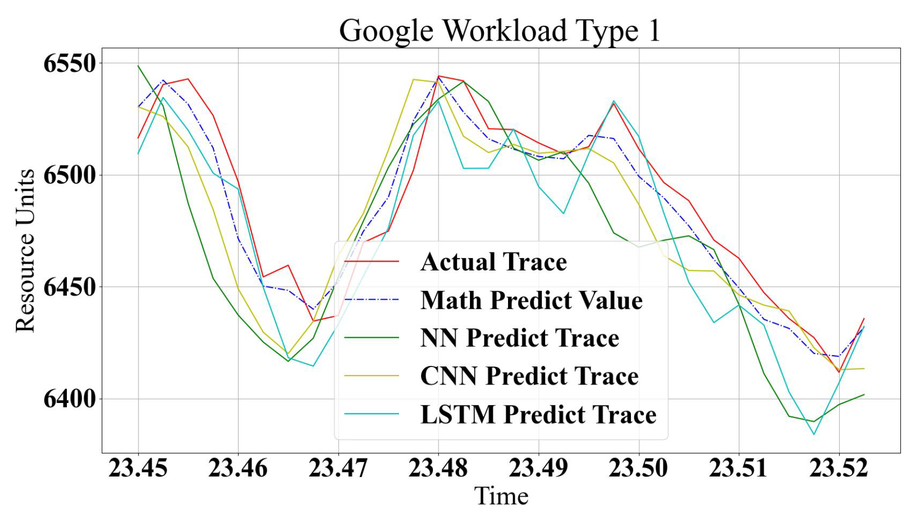 Network 02 00037 g010