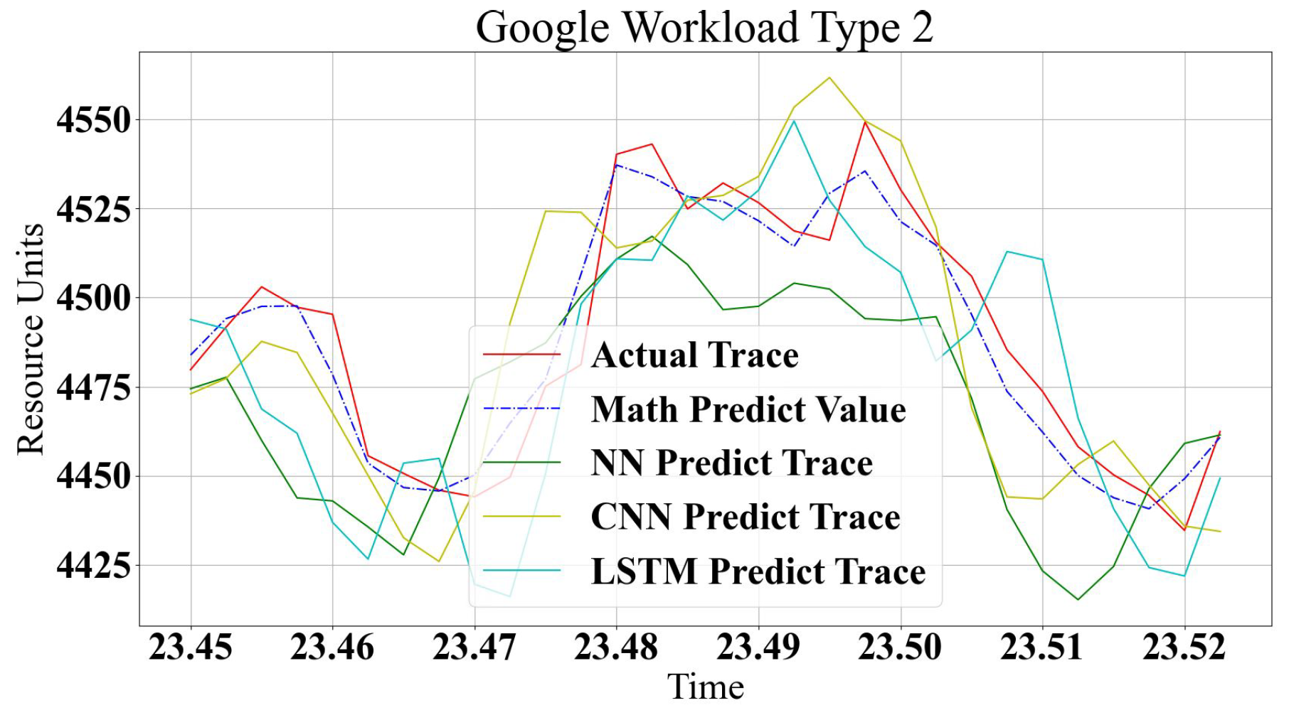 Network 02 00037 g011