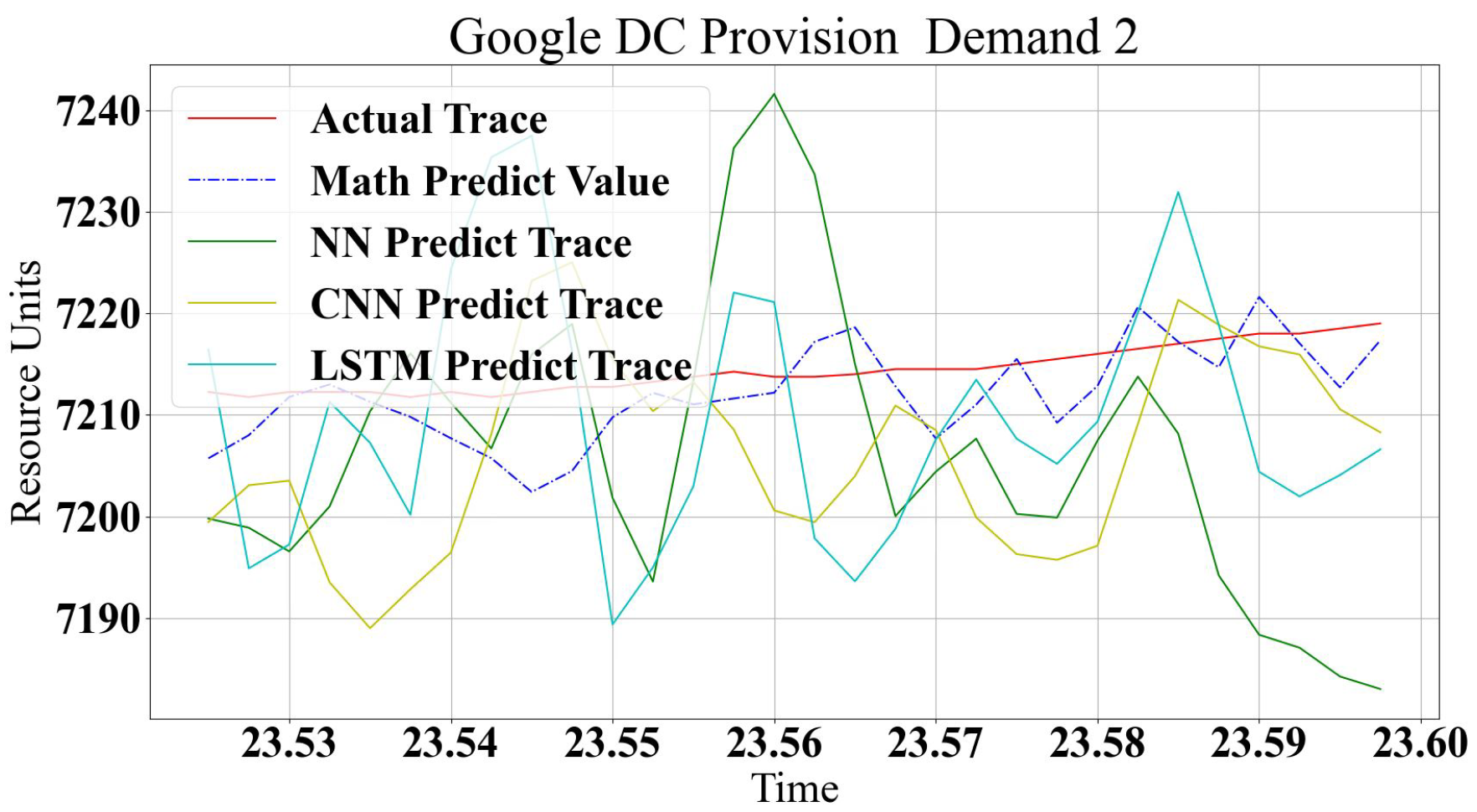 Network 02 00037 g013