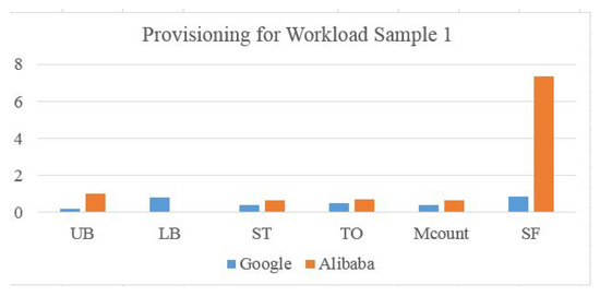Cloud Workload and Data Center Analytical Modeling and Optimization ...