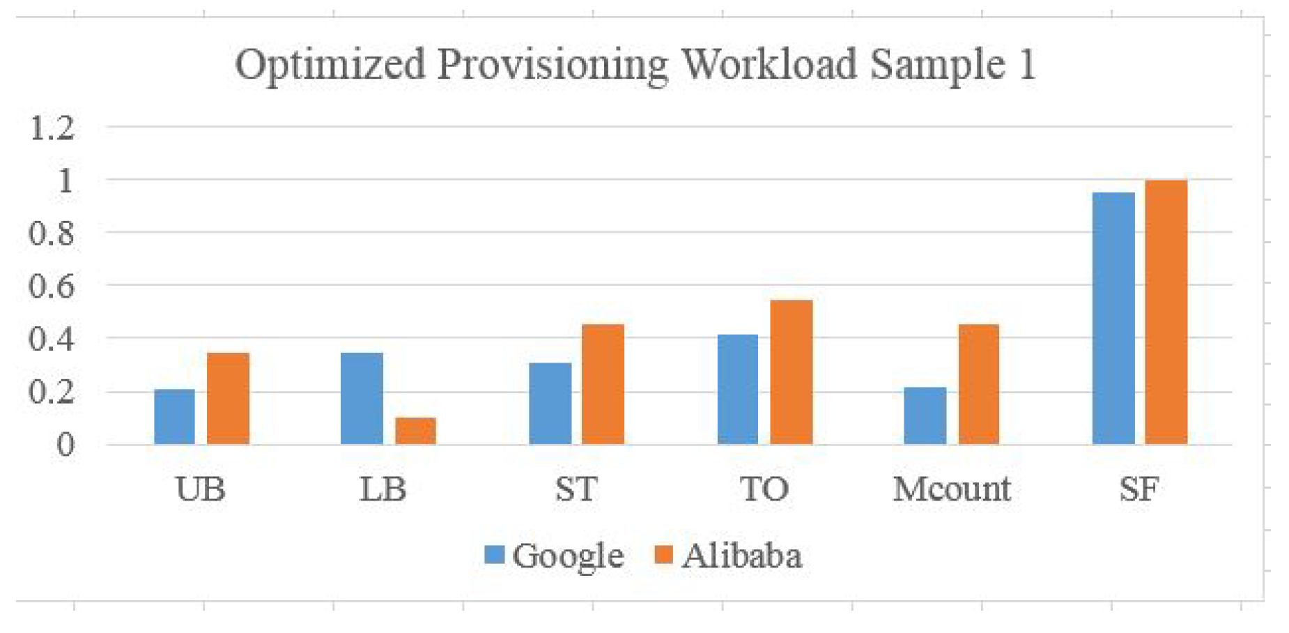 Network Free FullText Cloud Workload and Data Center Analytical